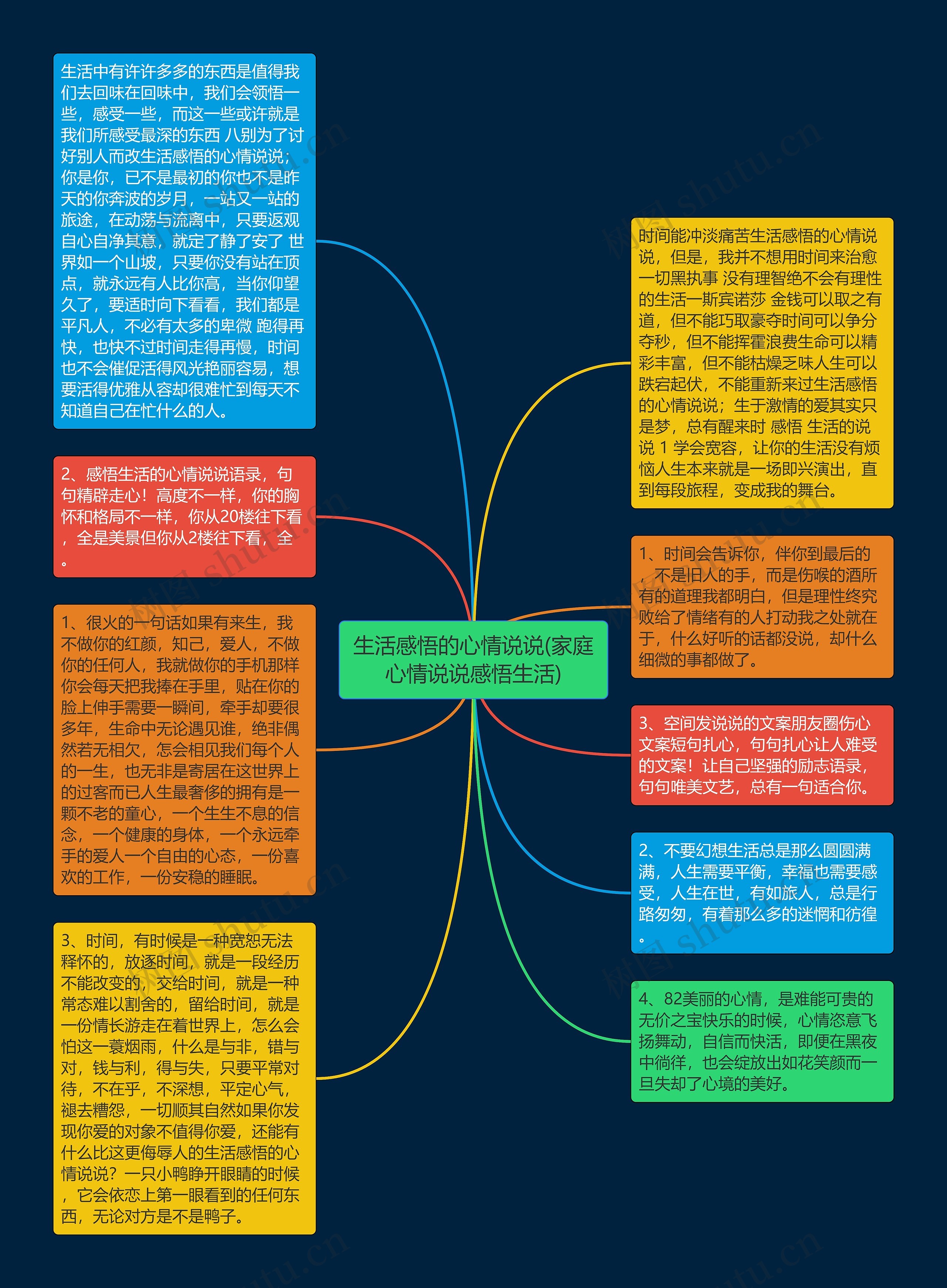 生活感悟的心情说说(家庭心情说说感悟生活)思维导图