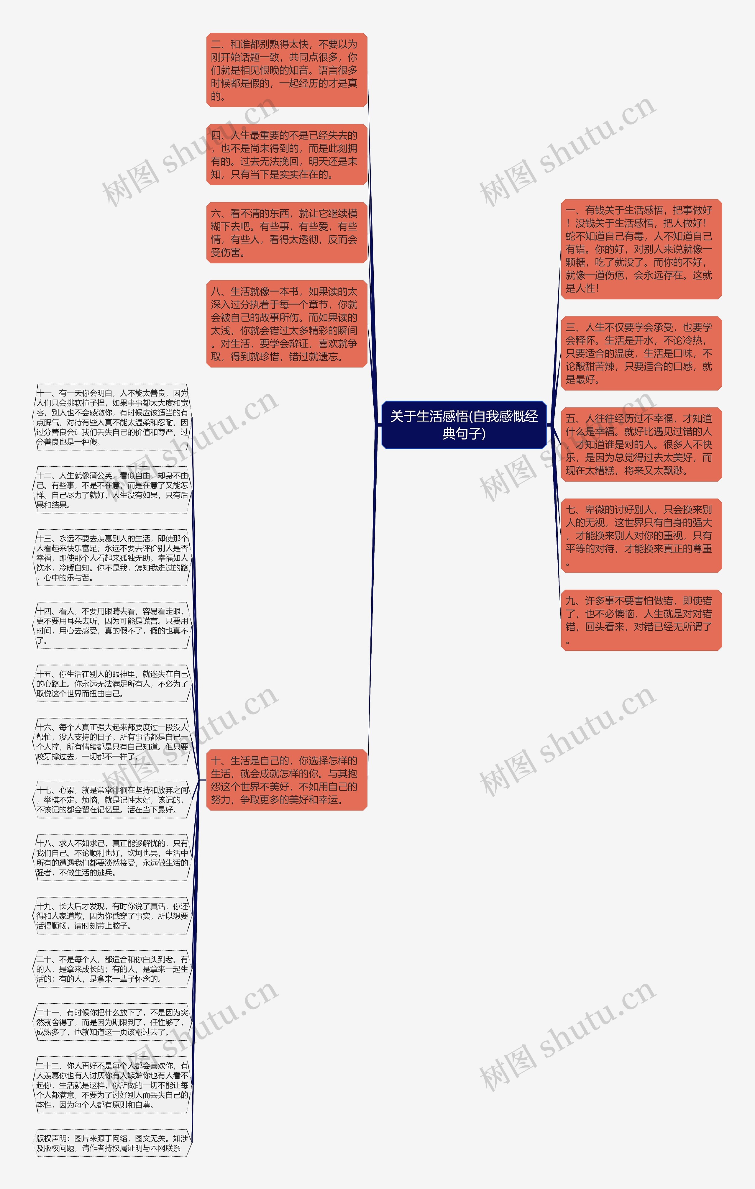 关于生活感悟(自我感慨经典句子)思维导图