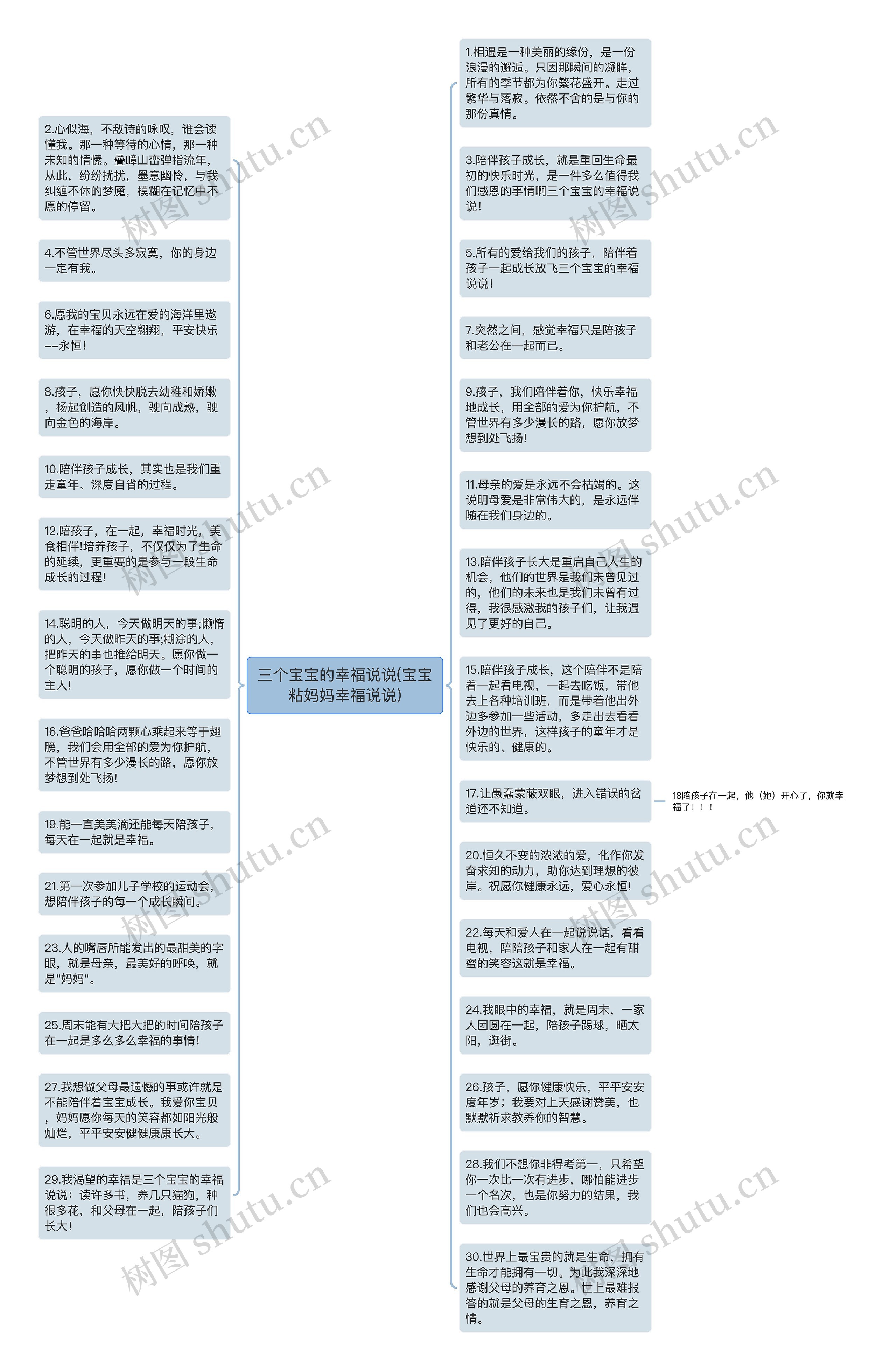 三个宝宝的幸福说说(宝宝粘妈妈幸福说说)思维导图