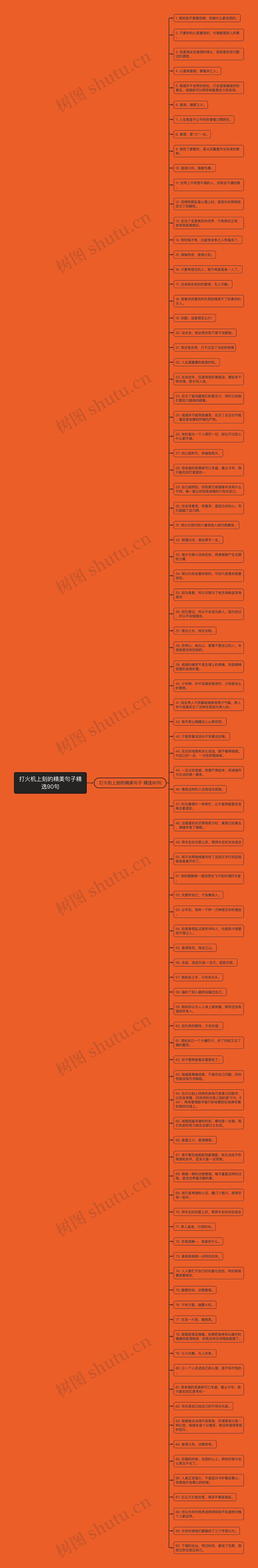 打火机上刻的精美句子精选90句思维导图