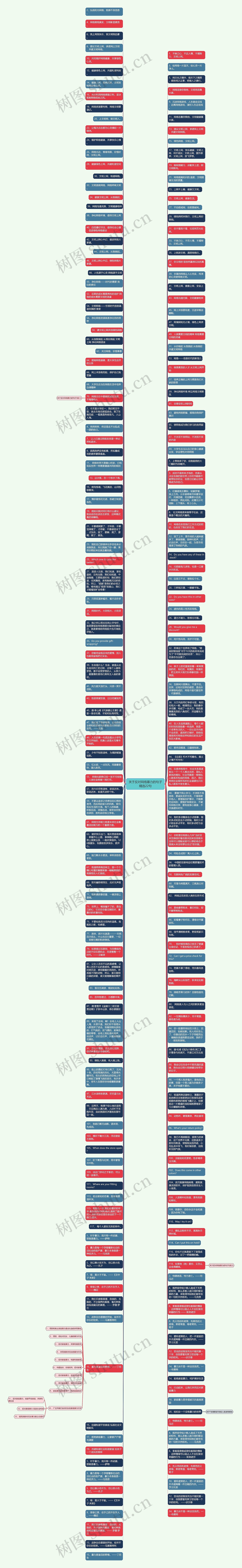关于反对网络暴力的句子精选22句思维导图