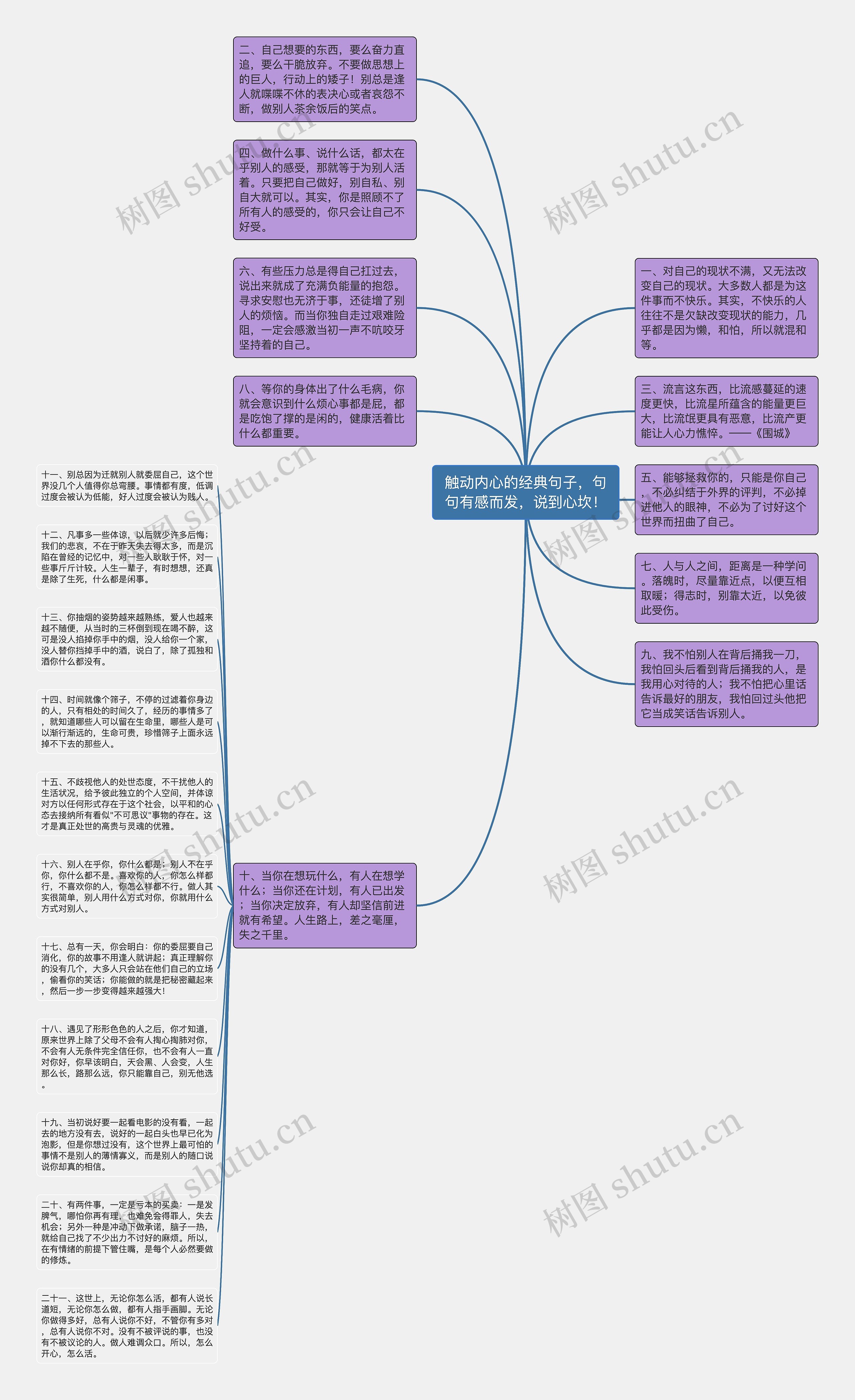 触动内心的经典句子，句句有感而发，说到心坎！思维导图