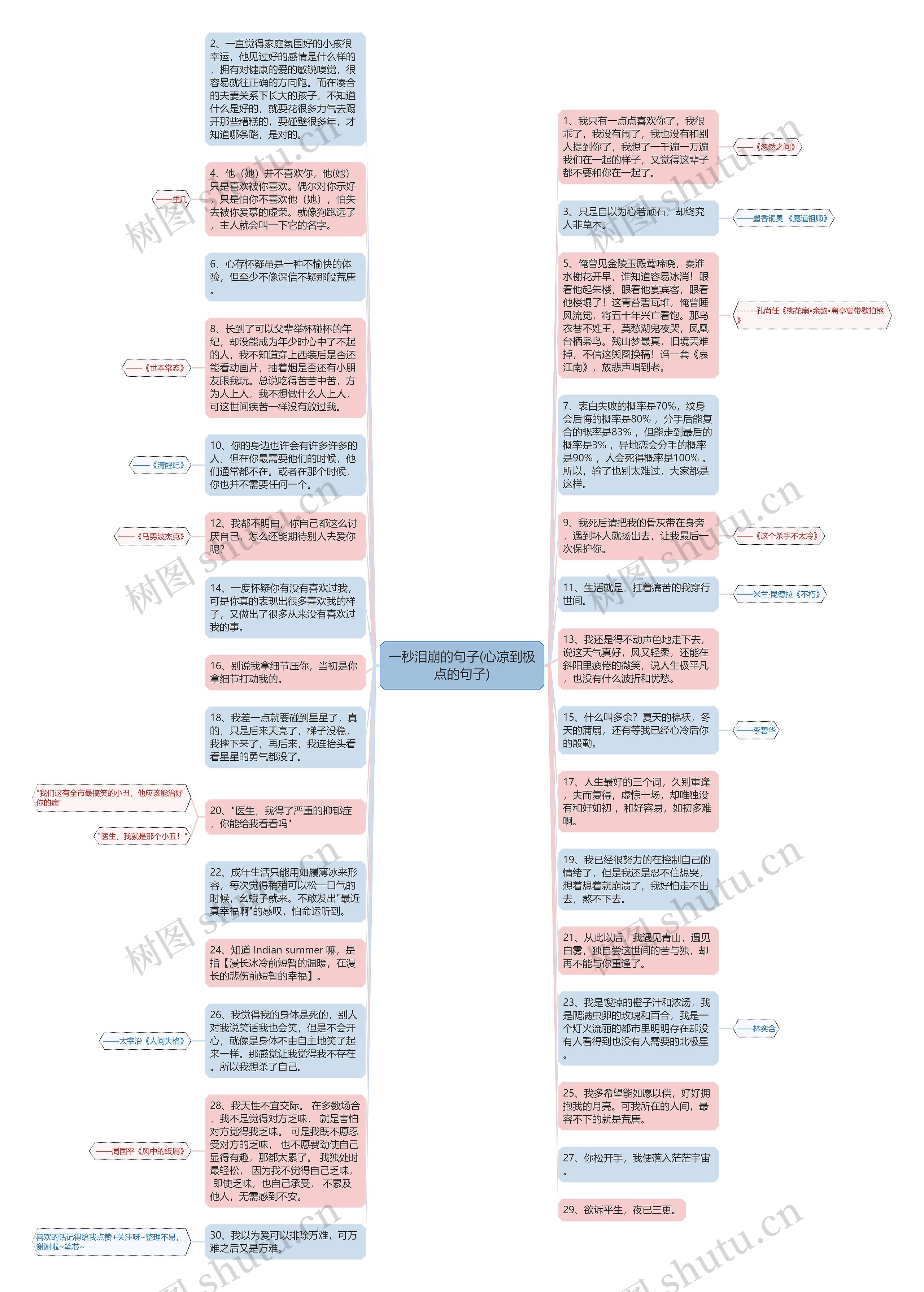 一秒泪崩的句子(心凉到极点的句子)思维导图