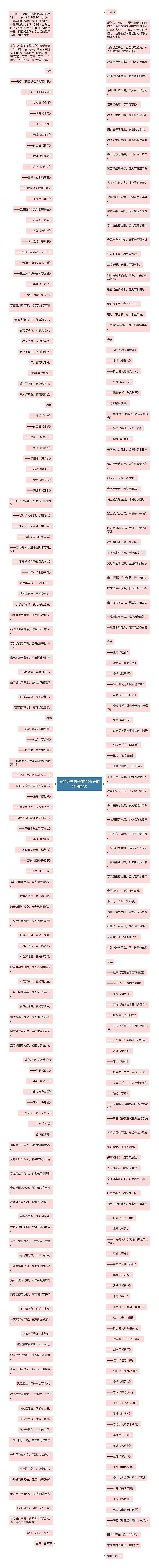 春的经典句子(描写春天的好句摘抄)思维导图