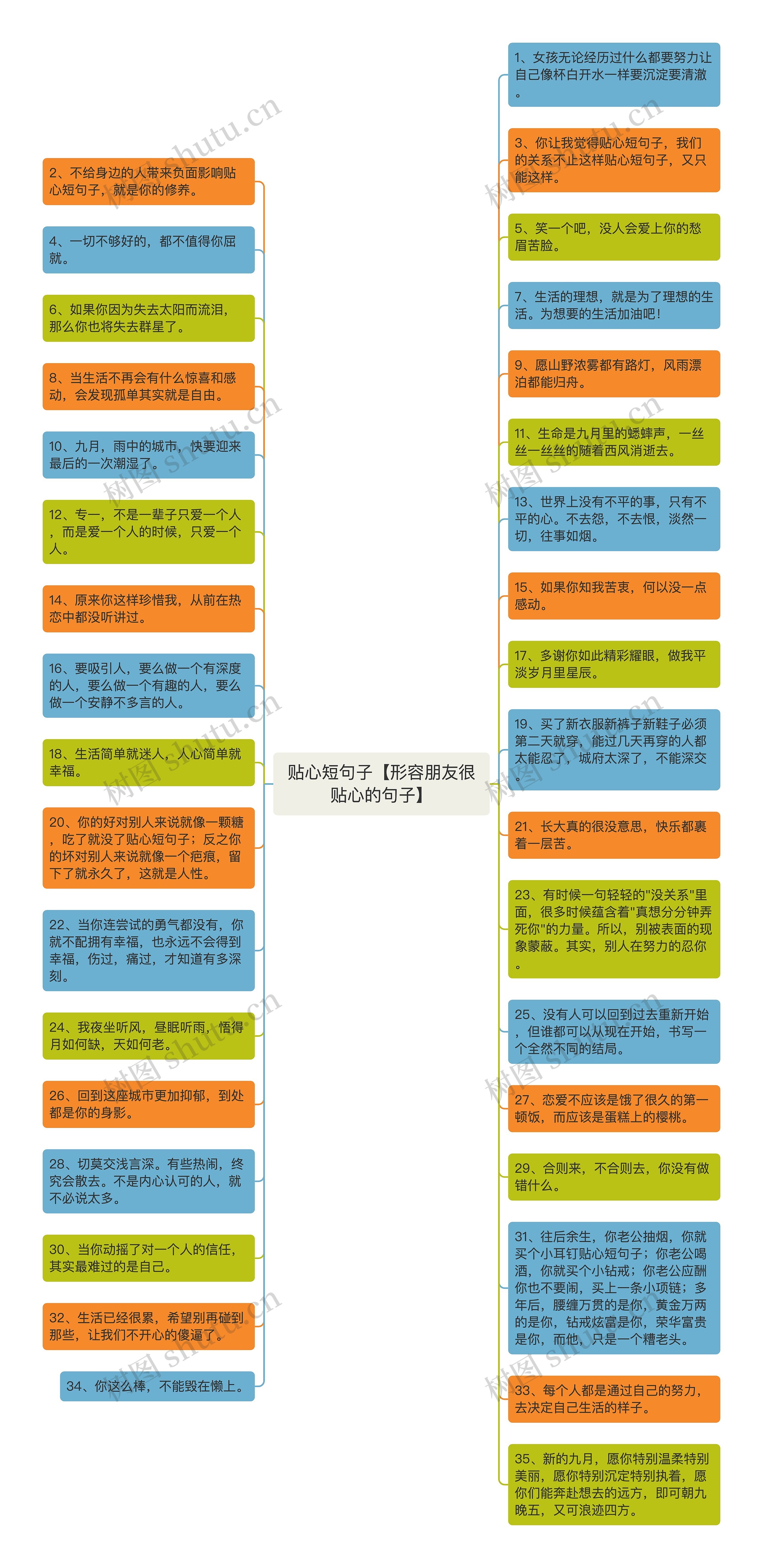 贴心短句子【形容朋友很贴心的句子】思维导图