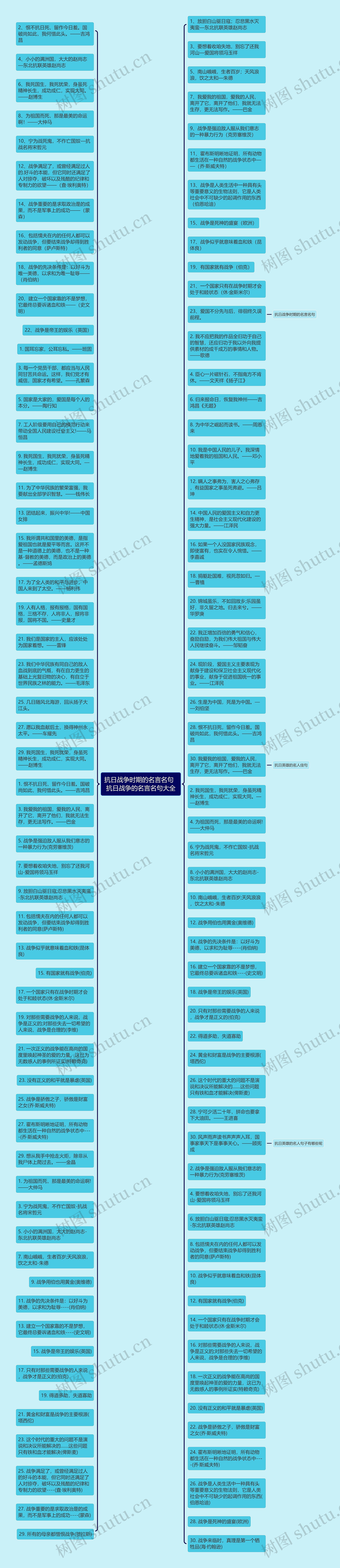 抗日战争时期的名言名句  抗日战争的名言名句大全思维导图