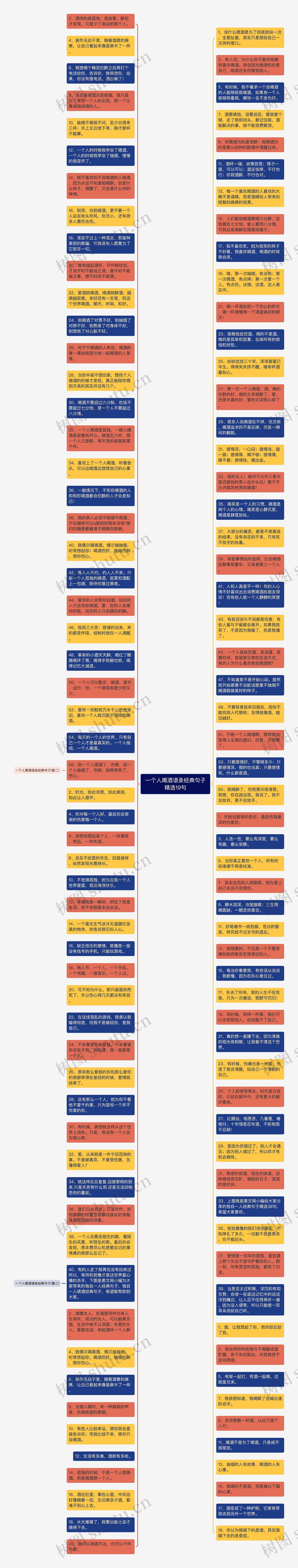 一个人喝酒语录经典句子精选19句思维导图