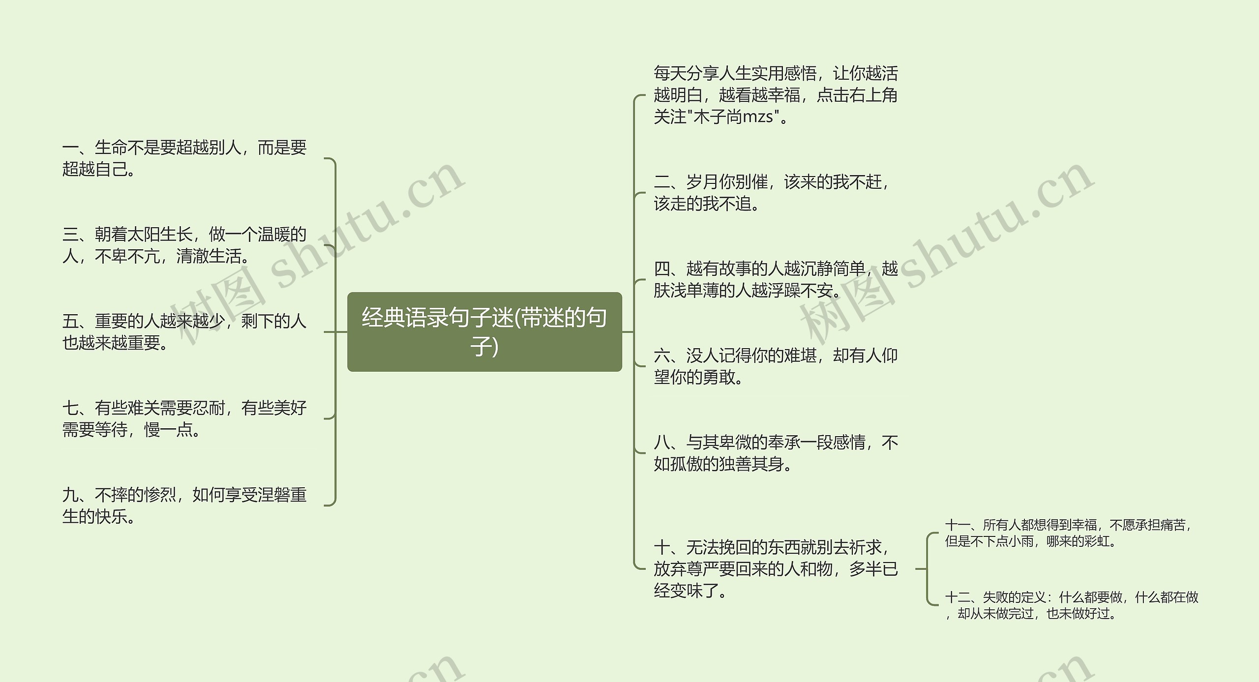 经典语录句子迷(带迷的句子)思维导图