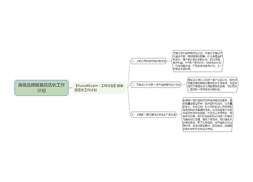 高级品牌服装店店长工作计划