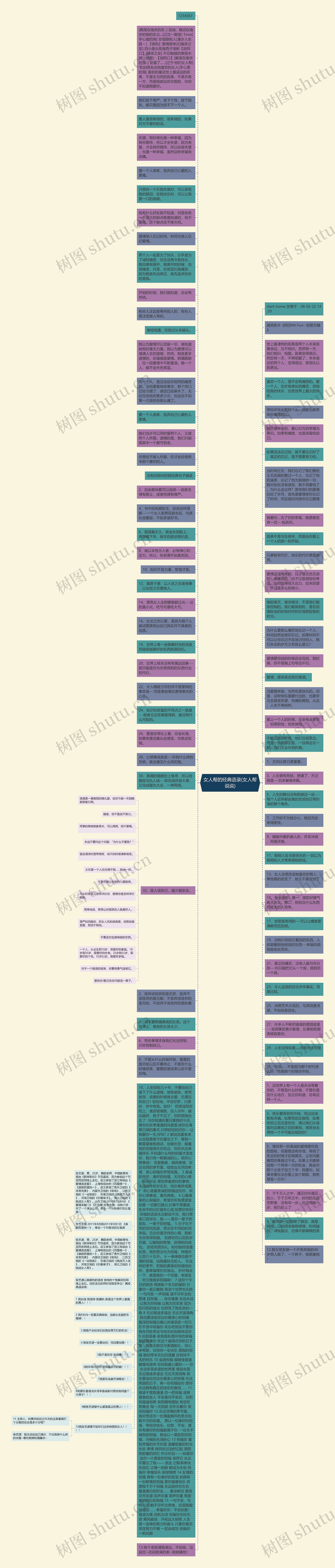 女人帮的经典语录(女人帮说说)思维导图