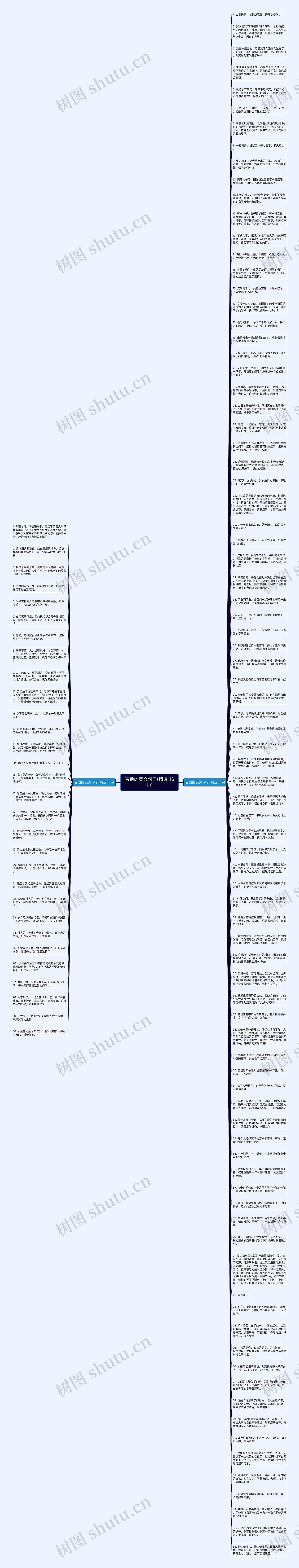 吉他的英文句子(精选116句)思维导图