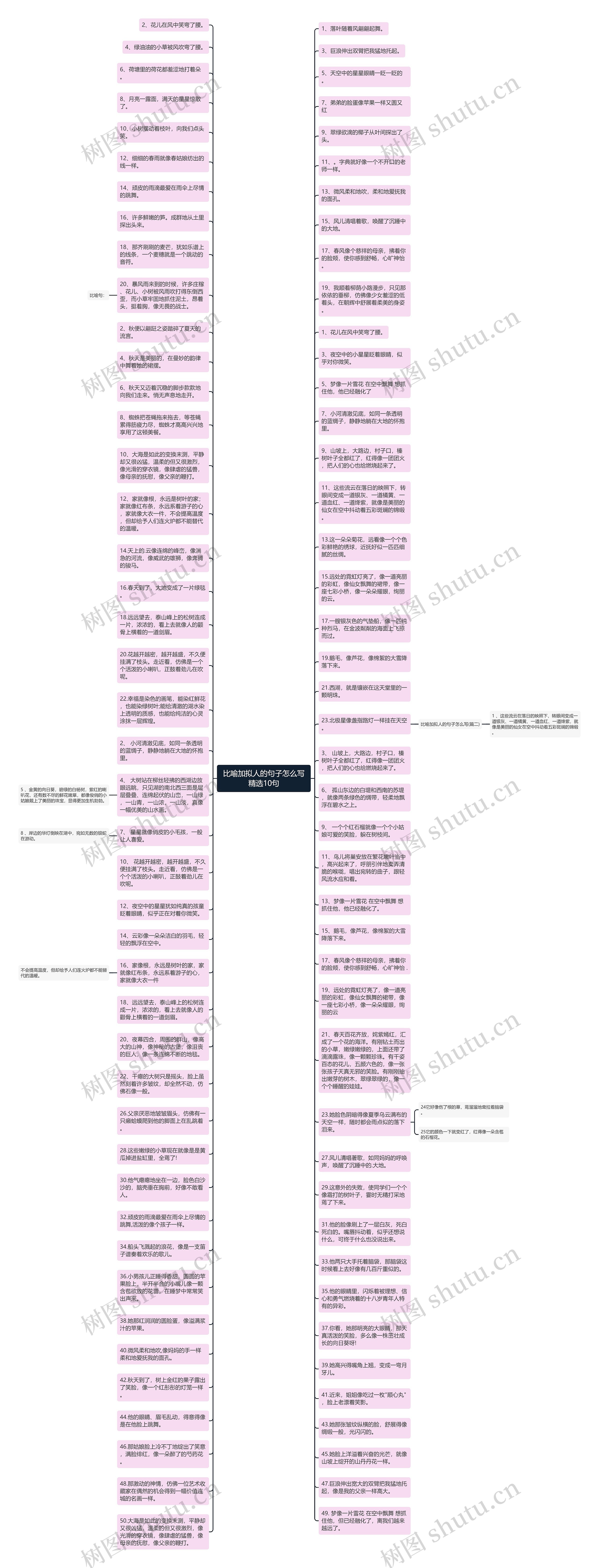 比喻加拟人的句子怎么写精选10句思维导图