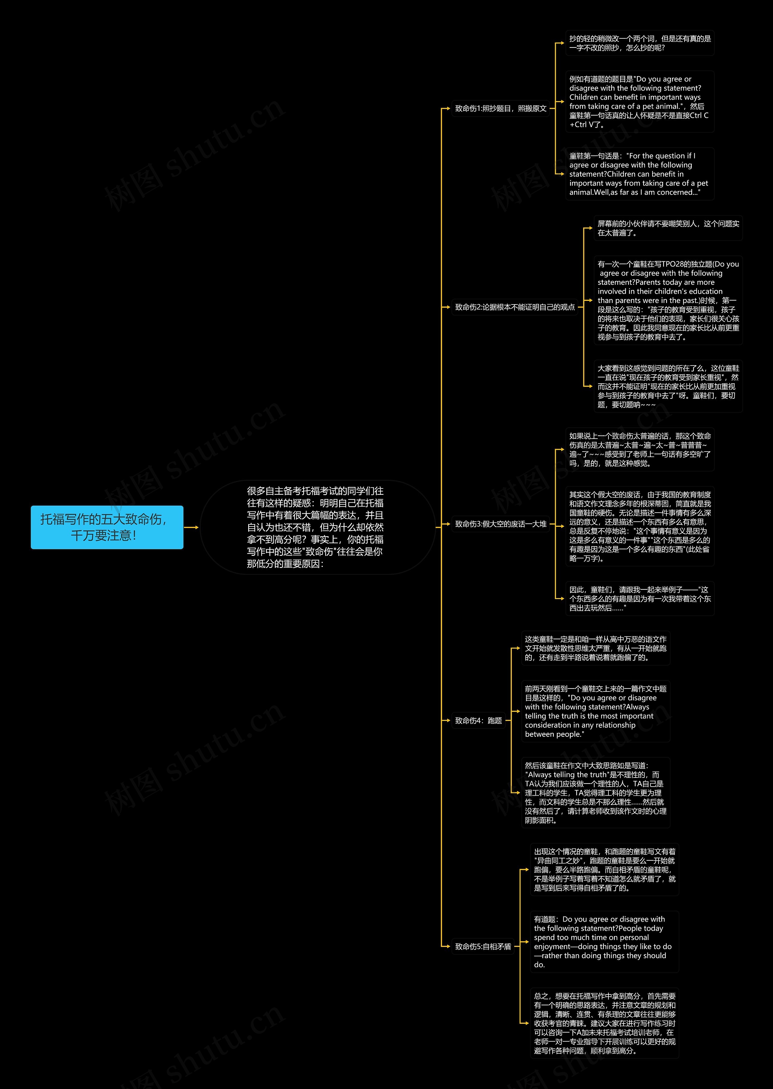 托福写作的五大致命伤，千万要注意！思维导图