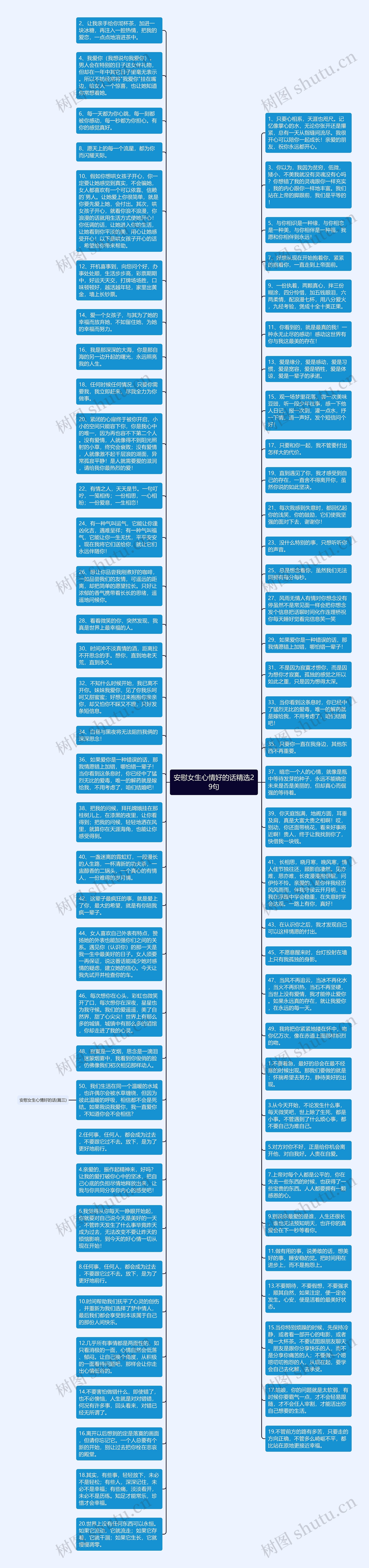 安慰女生心情好的话精选29句思维导图