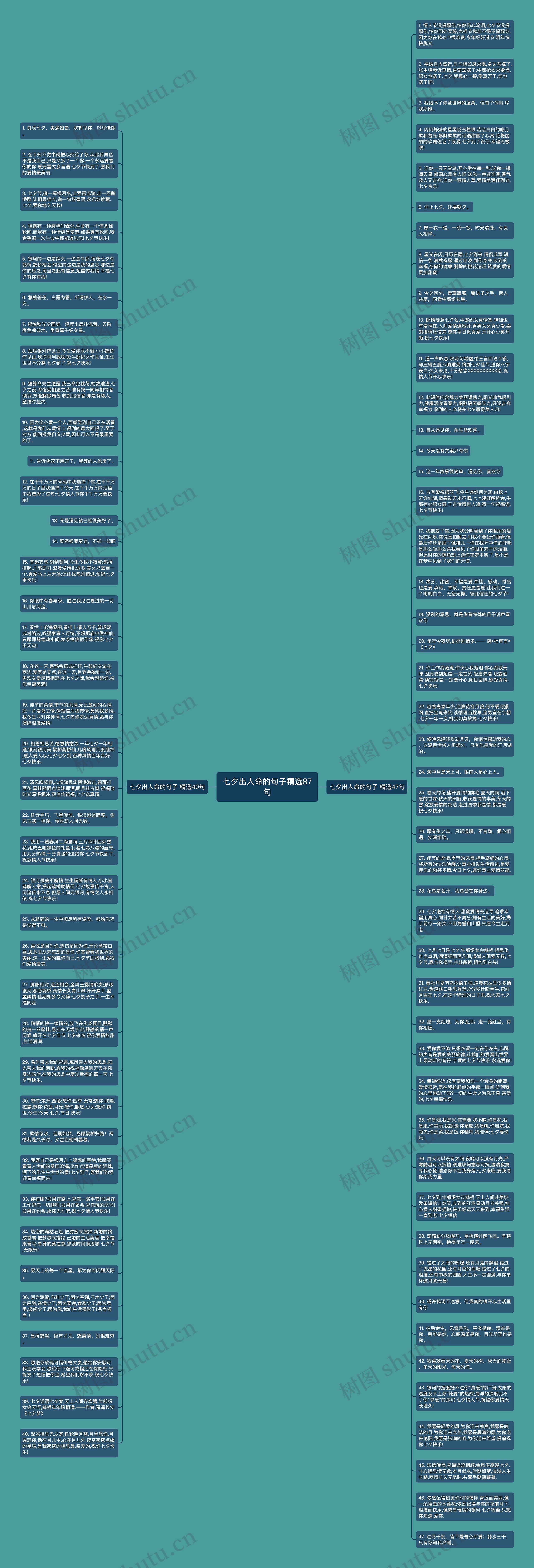 七夕出人命的句子精选87句思维导图