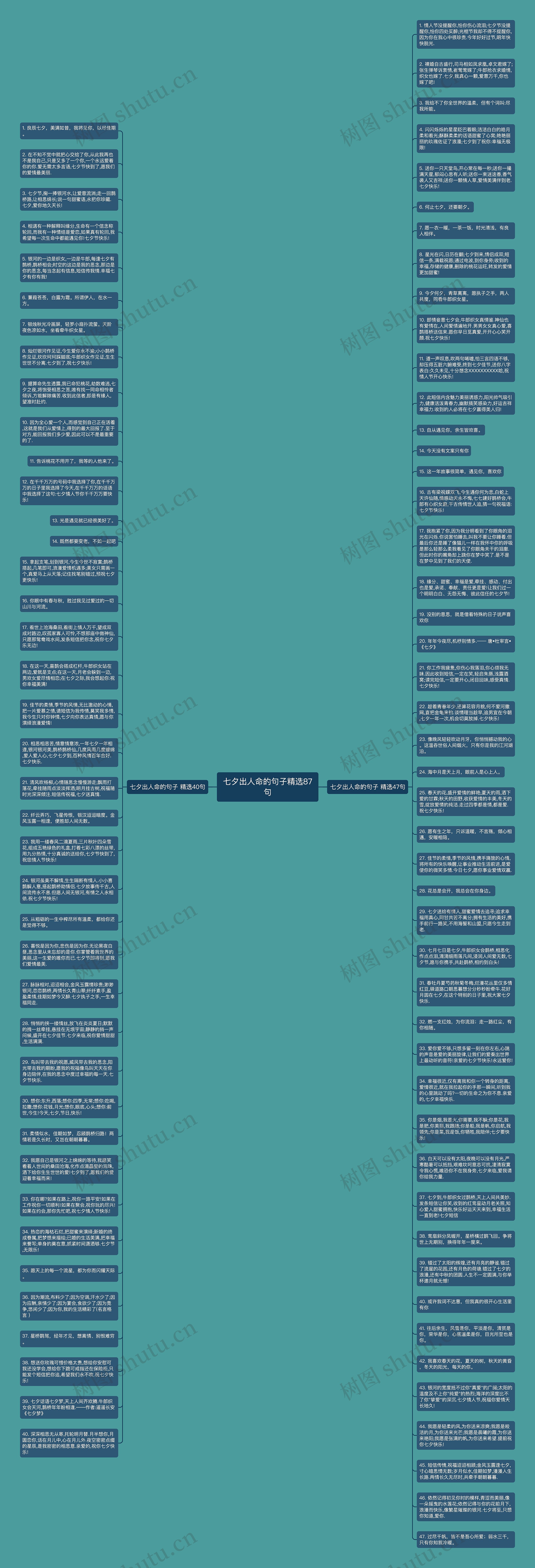 七夕出人命的句子精选87句思维导图高清图 七夕出人命的句子精选87句思维导图