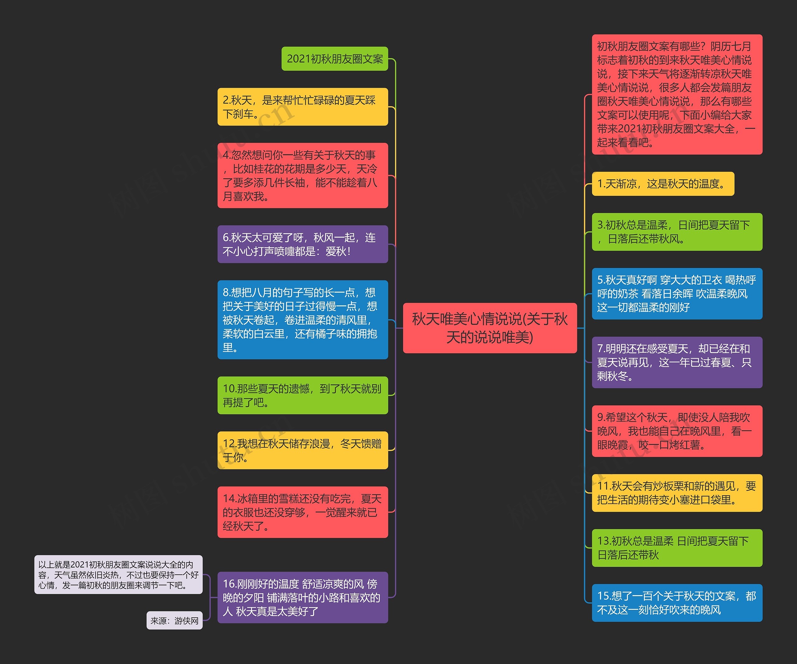 秋天唯美心情说说(关于秋天的说说唯美)思维导图
