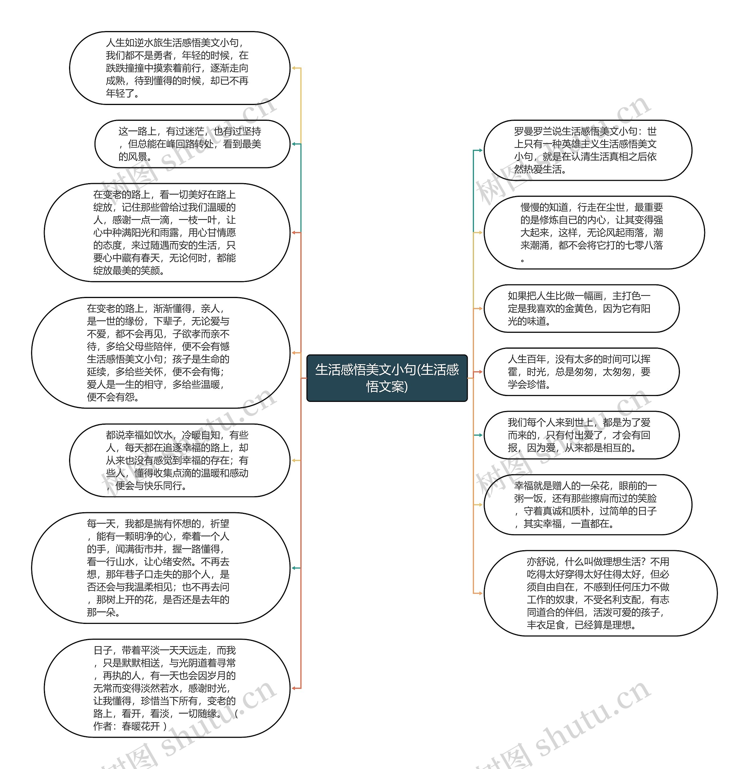 生活感悟美文小句(生活感悟文案)思维导图