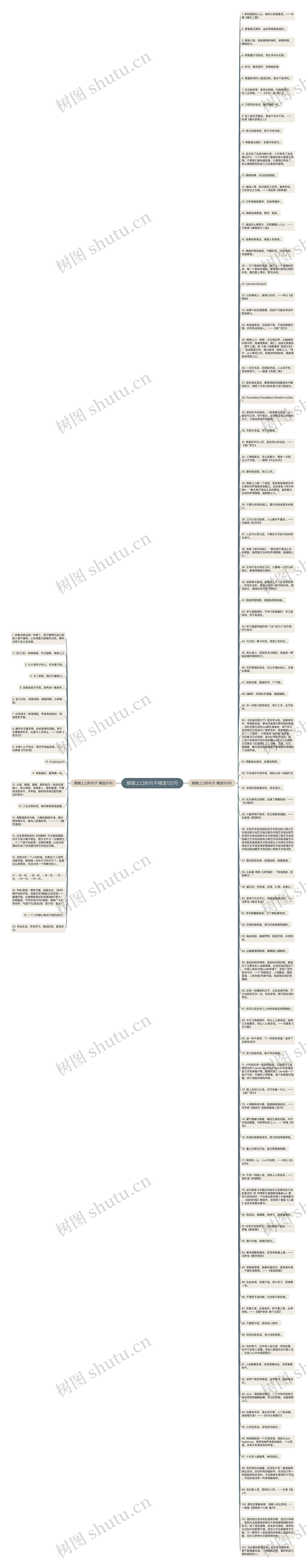 朗朗上口的句子精选122句思维导图