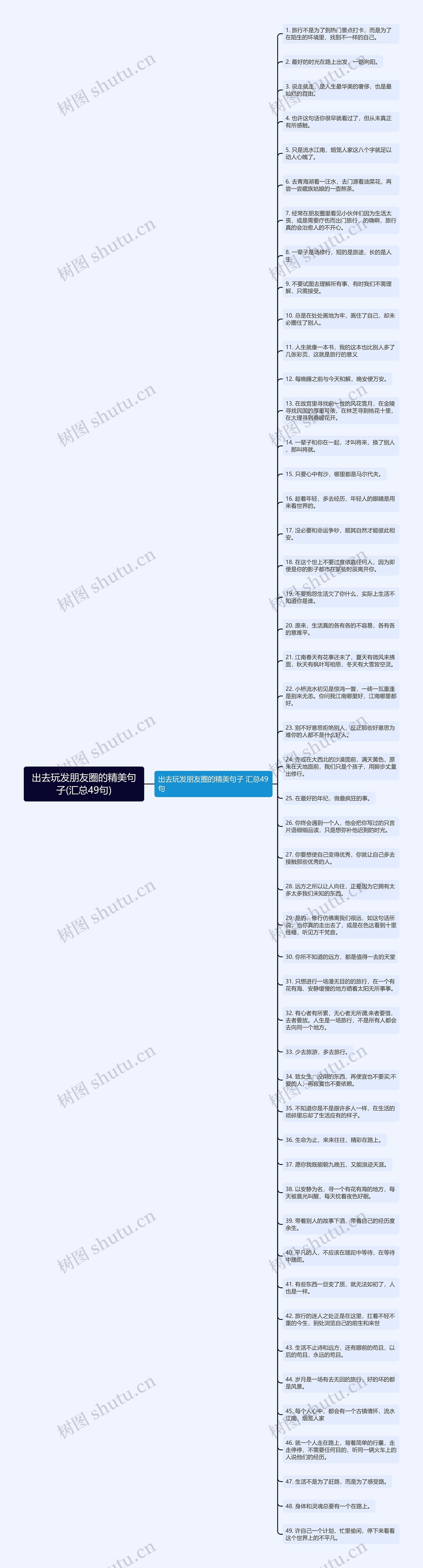 出去玩发朋友圈的精美句子(汇总49句)