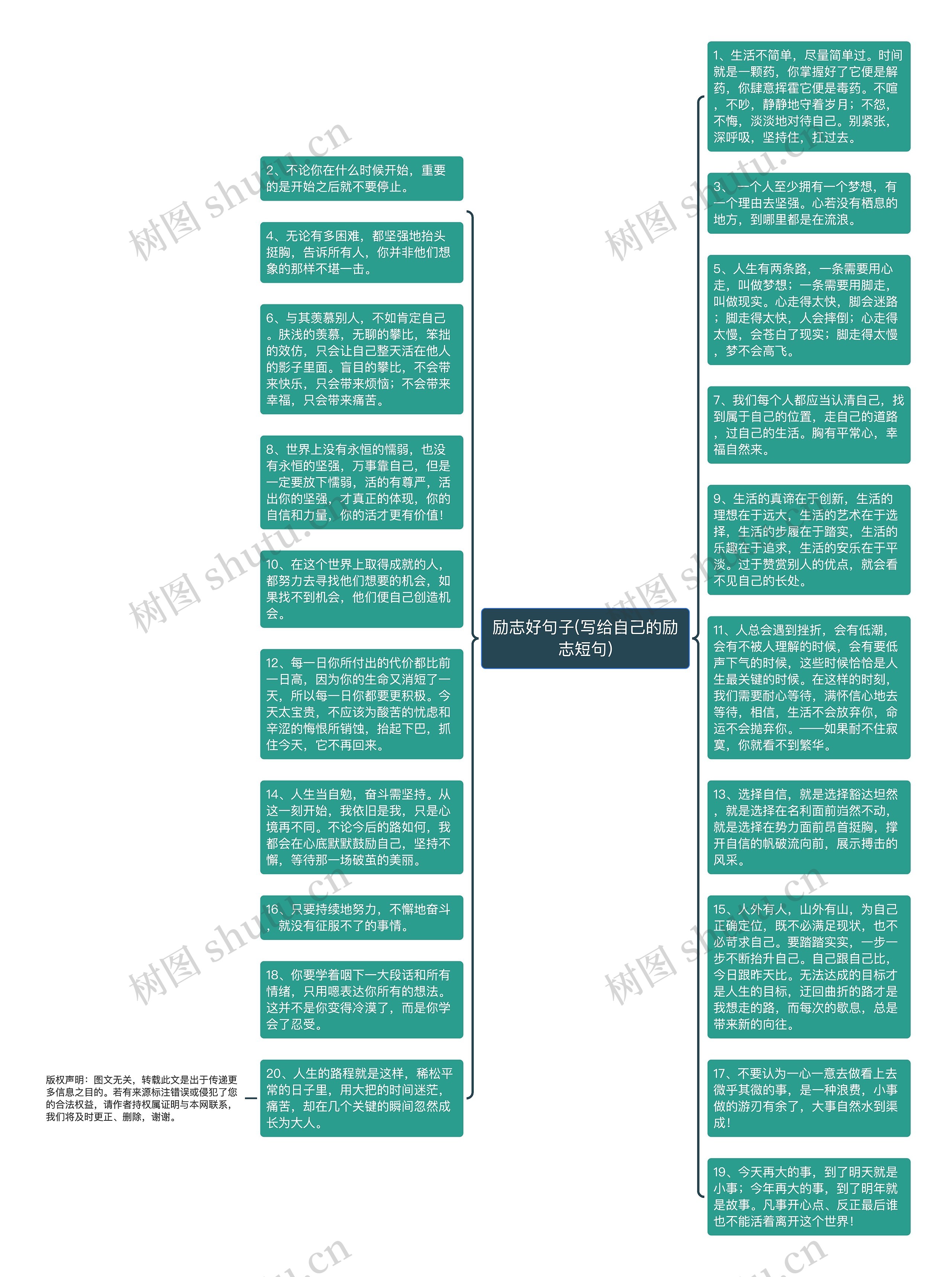 励志好句子(写给自己的励志短句)思维导图