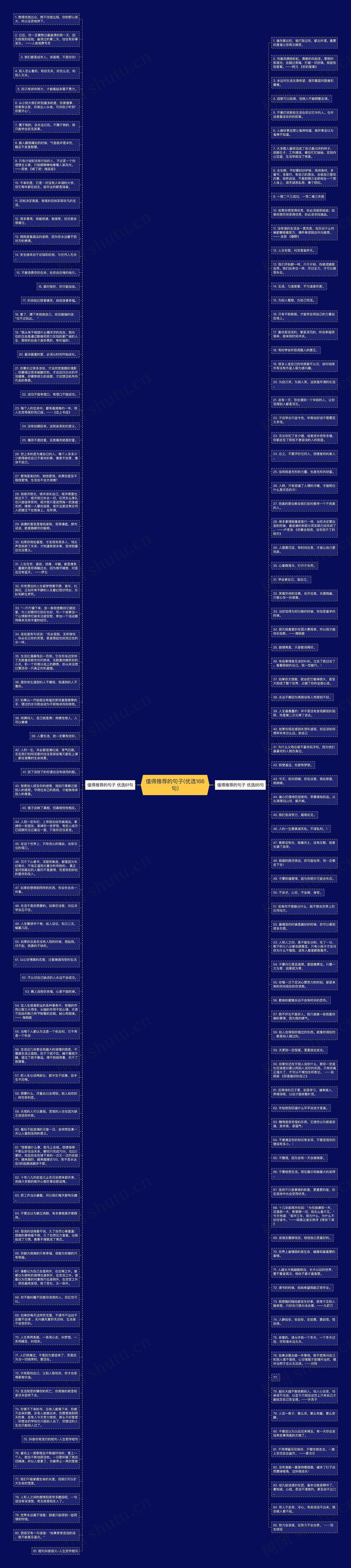 值得推荐的句子(优选166句)思维导图