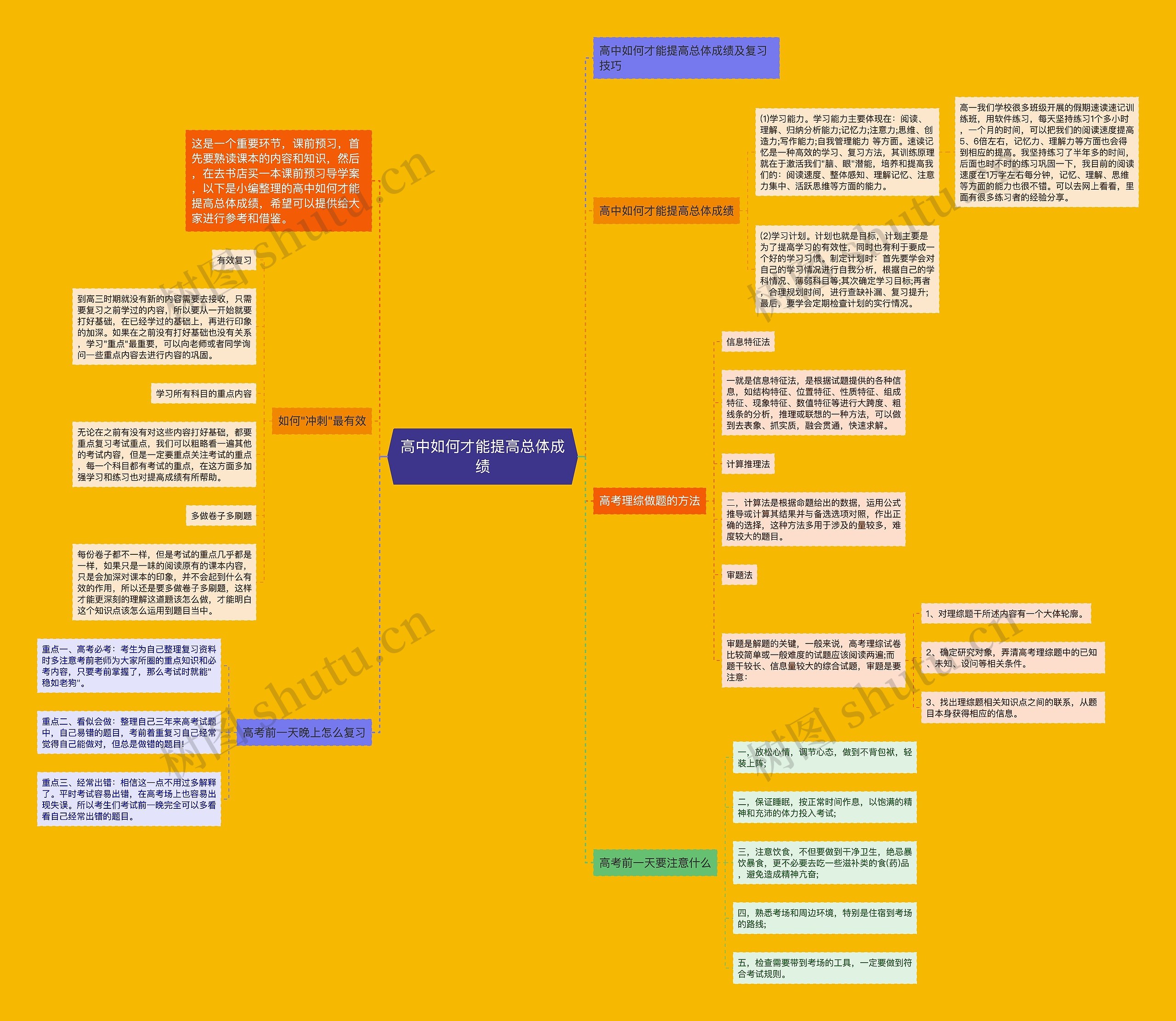 高中如何才能提高总体成绩思维导图