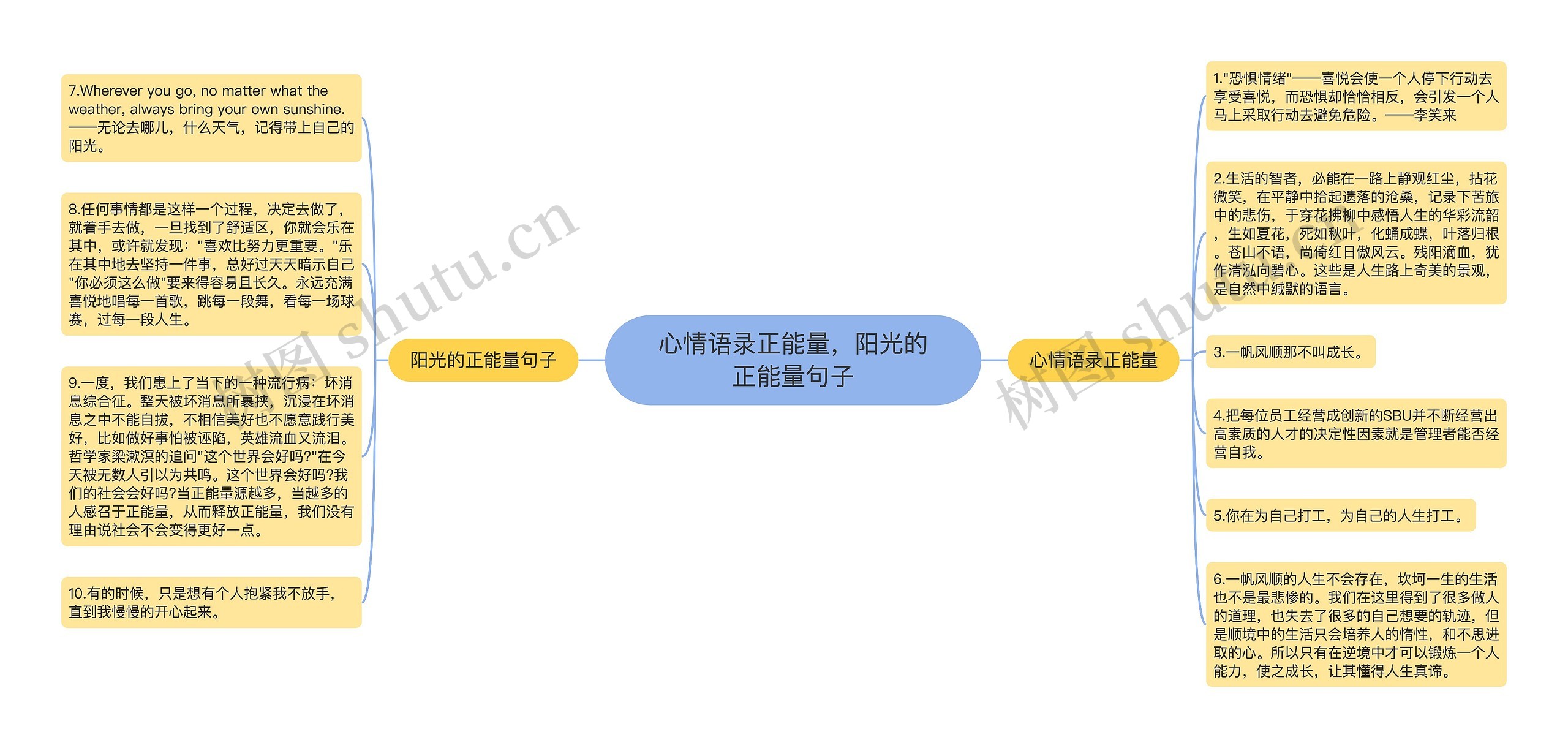 心情语录正能量，阳光的正能量句子思维导图