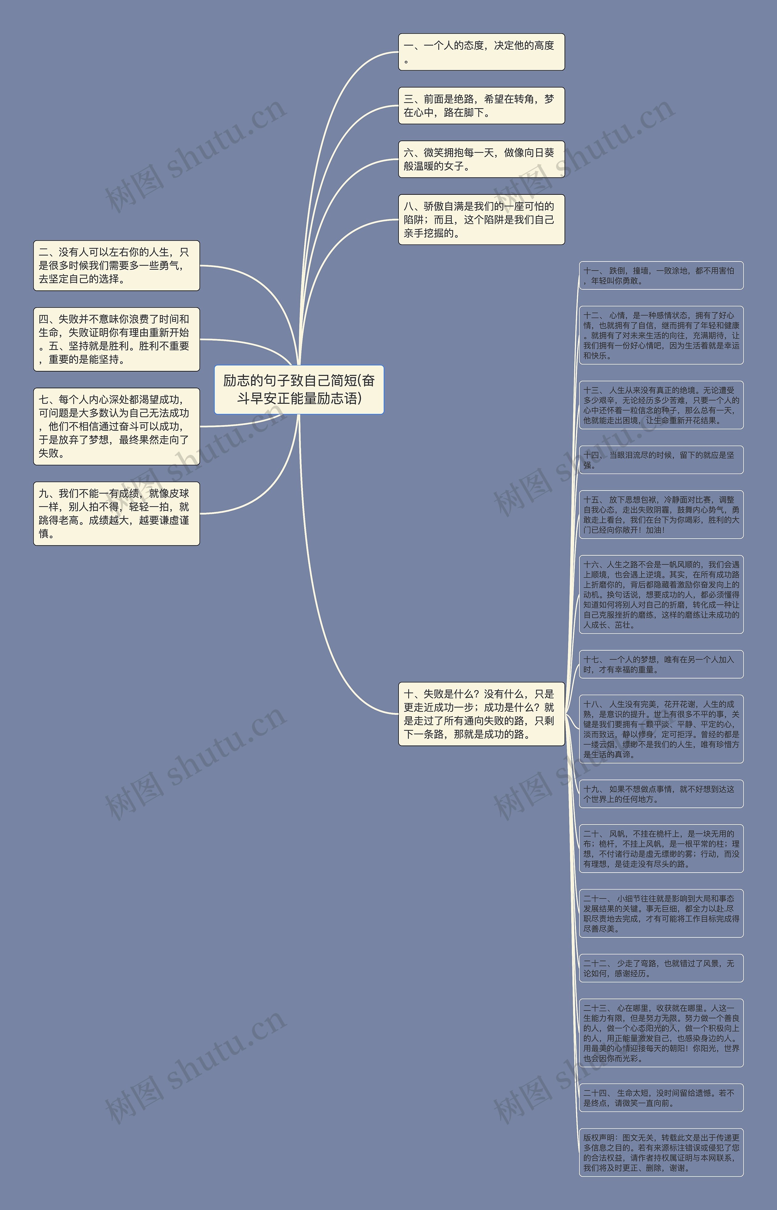 励志的句子致自己简短(奋斗早安正能量励志语)思维导图