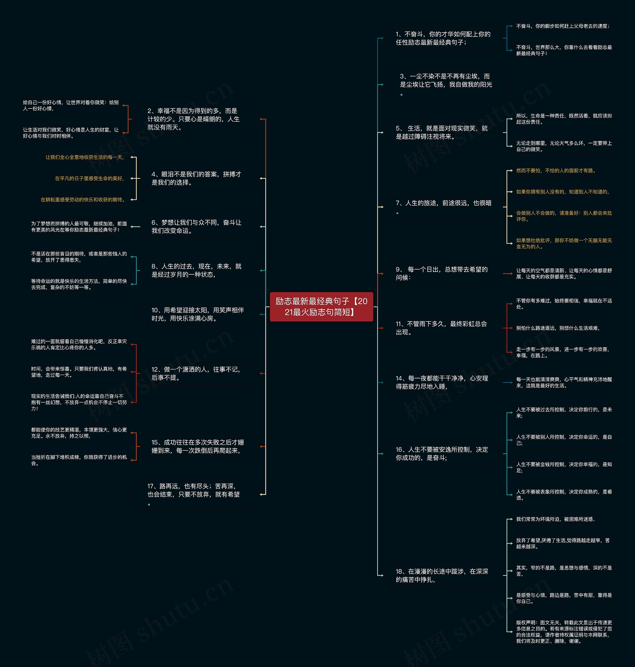 励志最新最经典句子【2021最火励志句简短】思维导图
