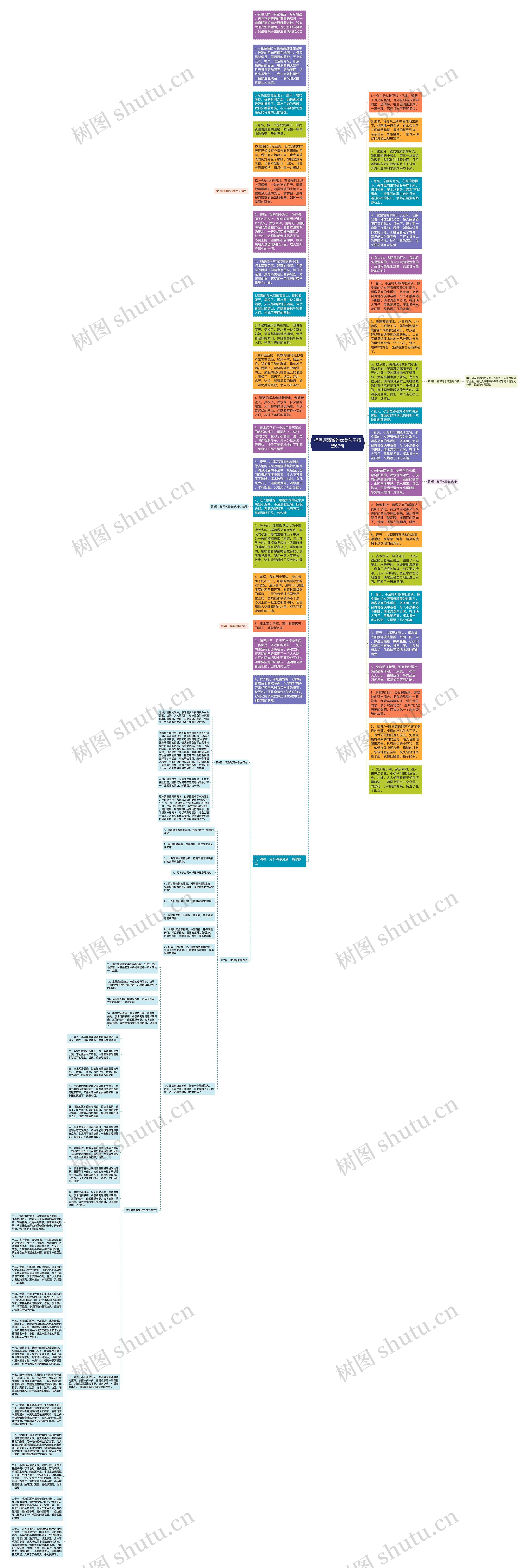 描写河清澈的优美句子精选67句思维导图