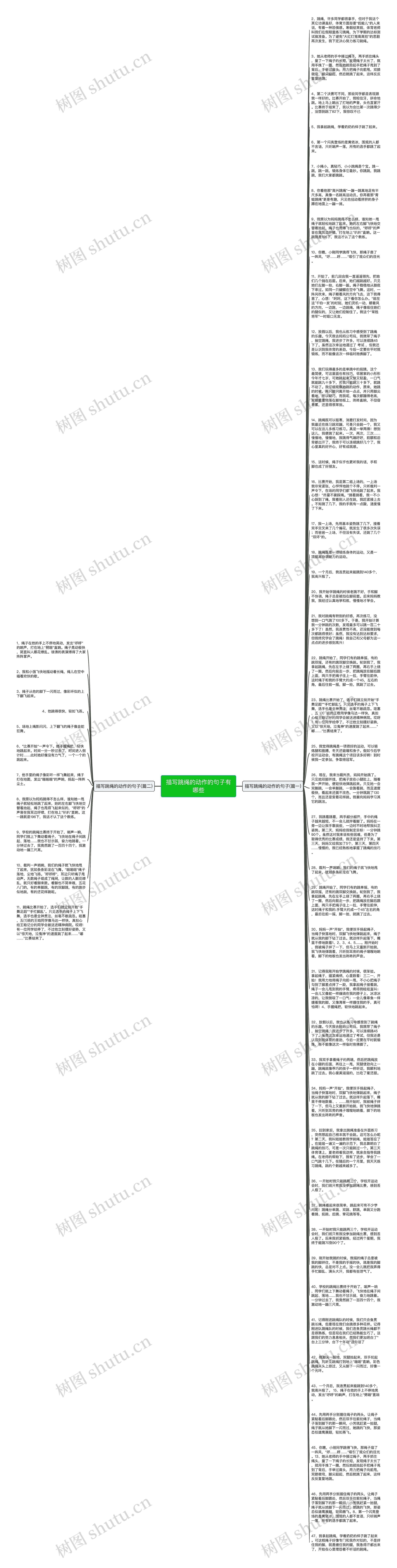 描写跳绳的动作的句子有哪些思维导图