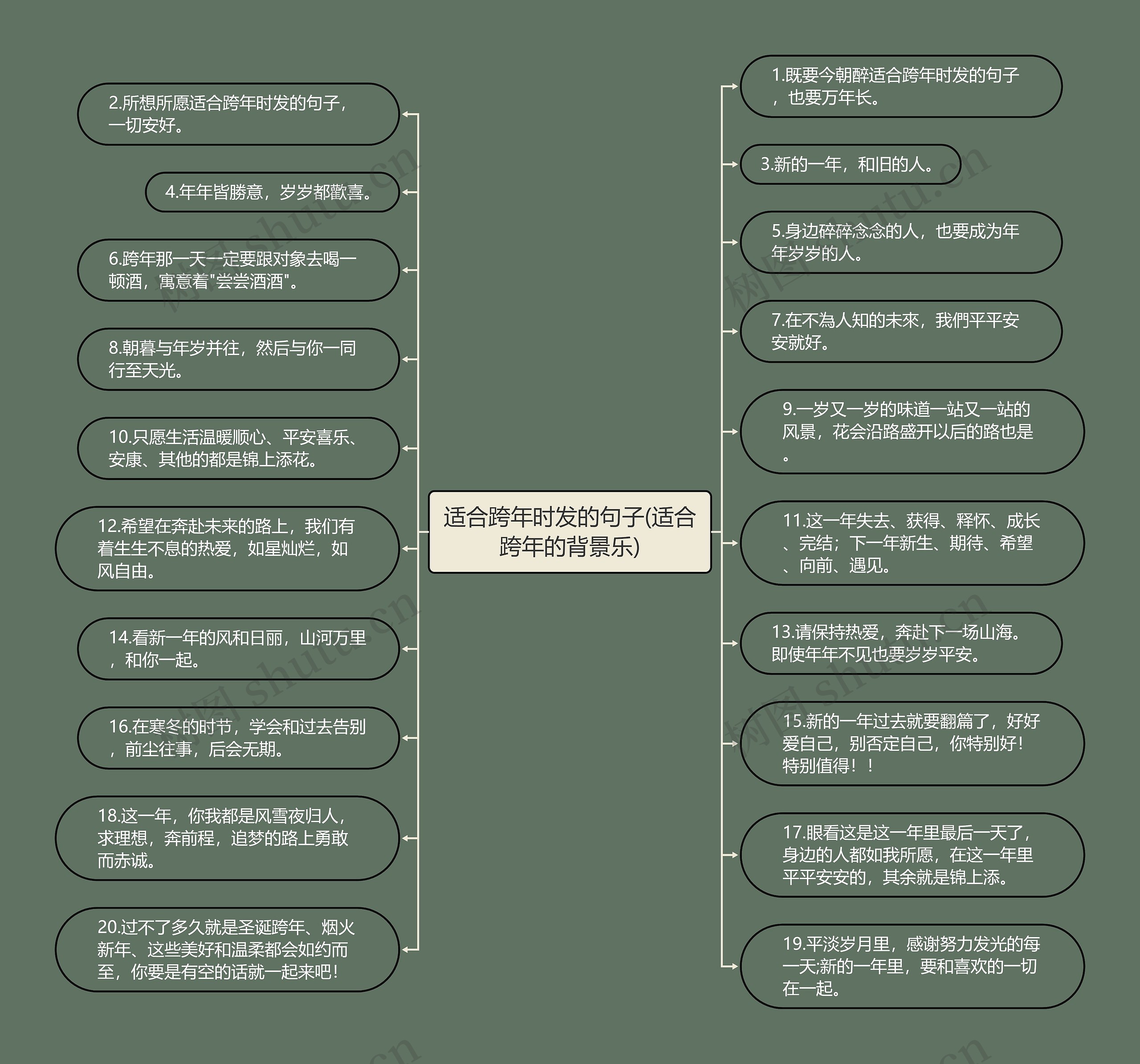 适合跨年时发的句子(适合跨年的背景乐)