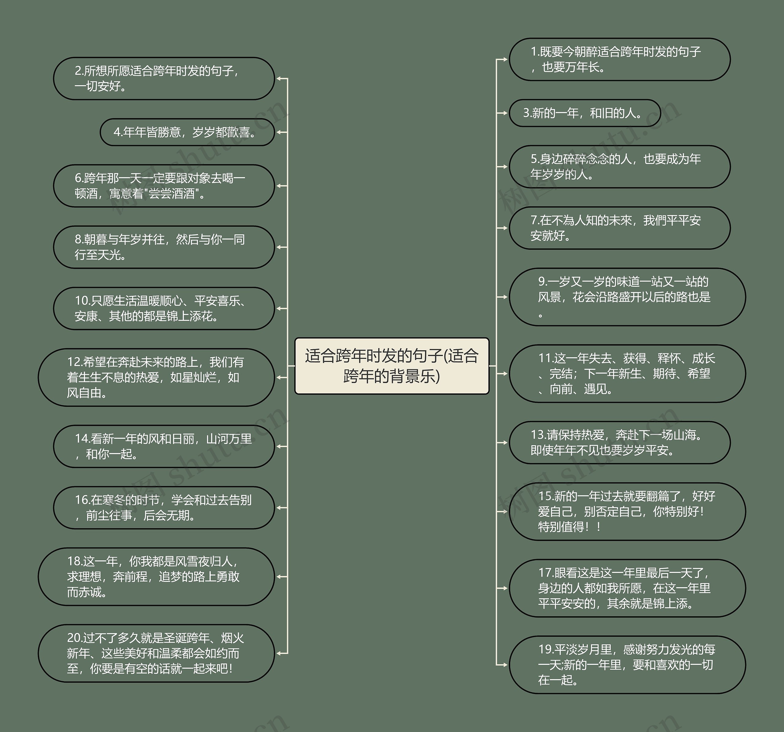 适合跨年时发的句子(适合跨年的背景乐)思维导图