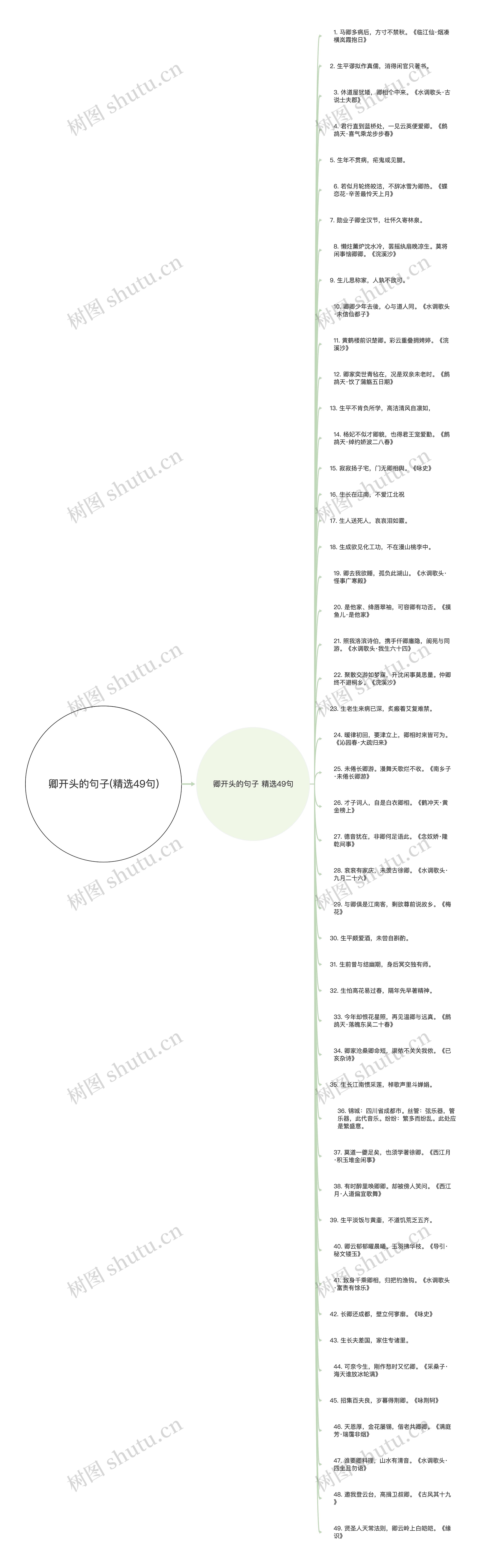 卿开头的句子(精选49句)思维导图