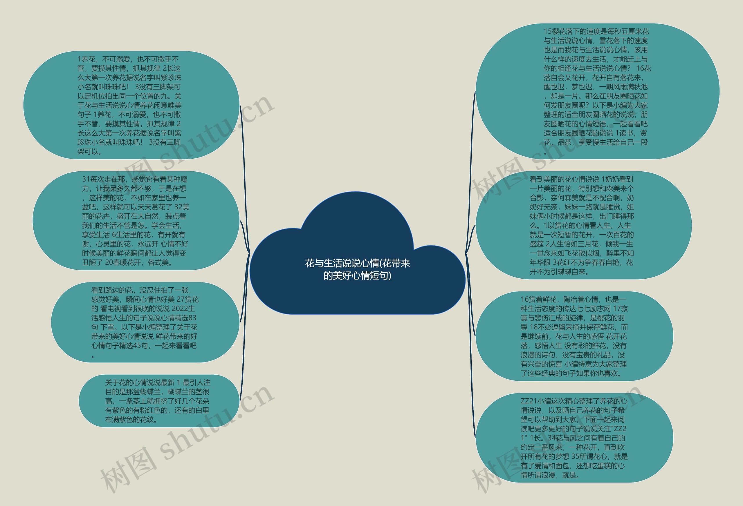 花与生活说说心情(花带来的美好心情短句)