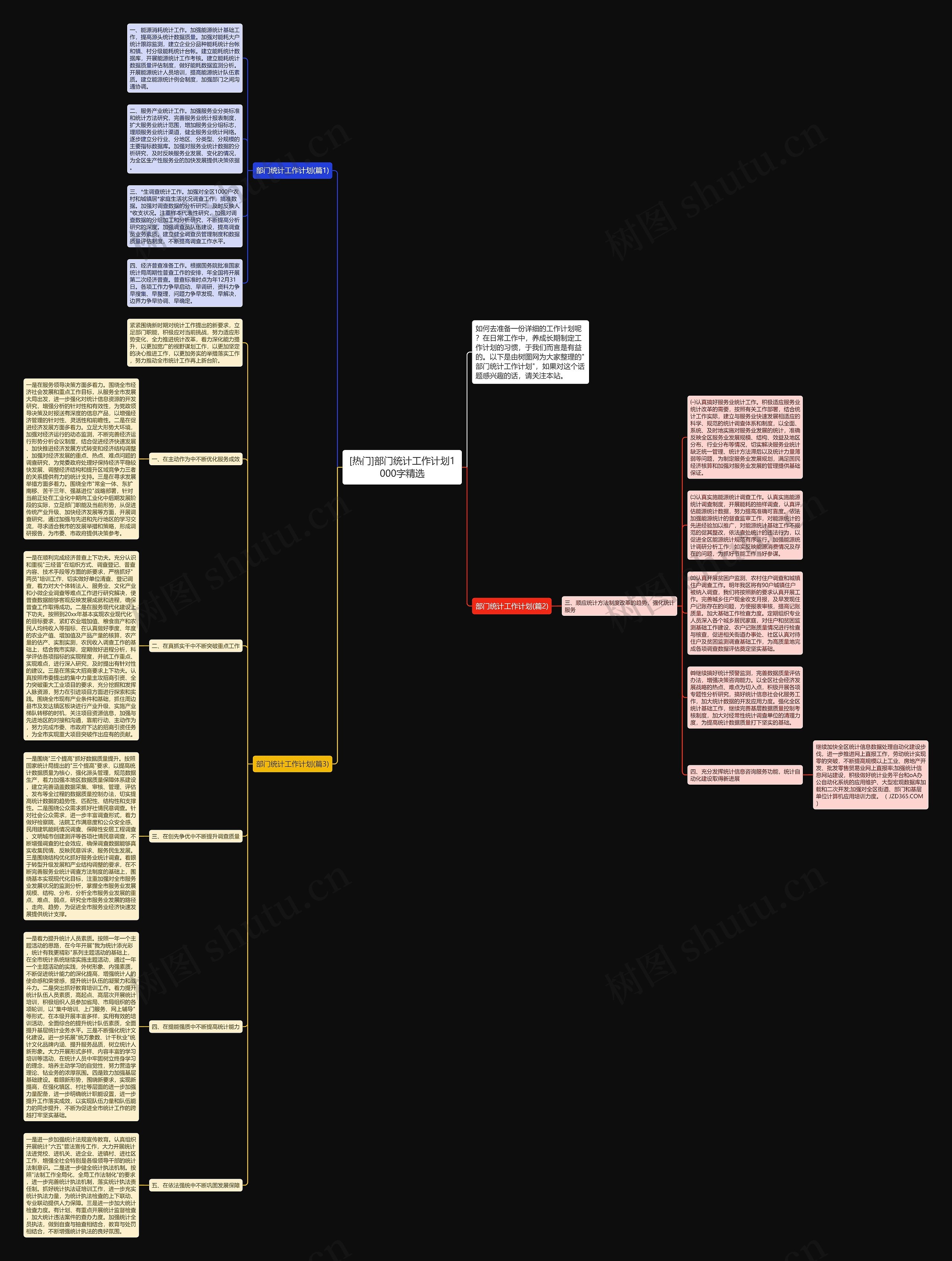 [热门]部门统计工作计划1000字精选思维导图
