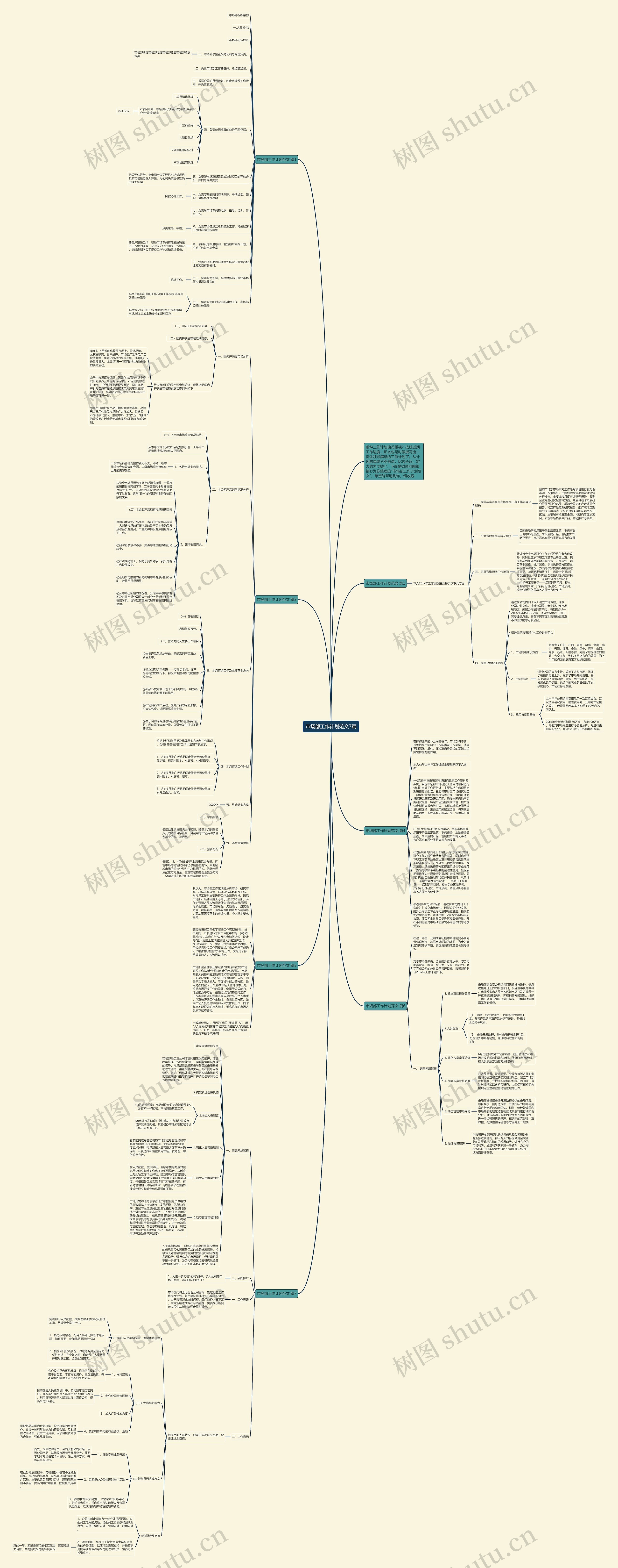 市场部工作计划范文7篇思维导图