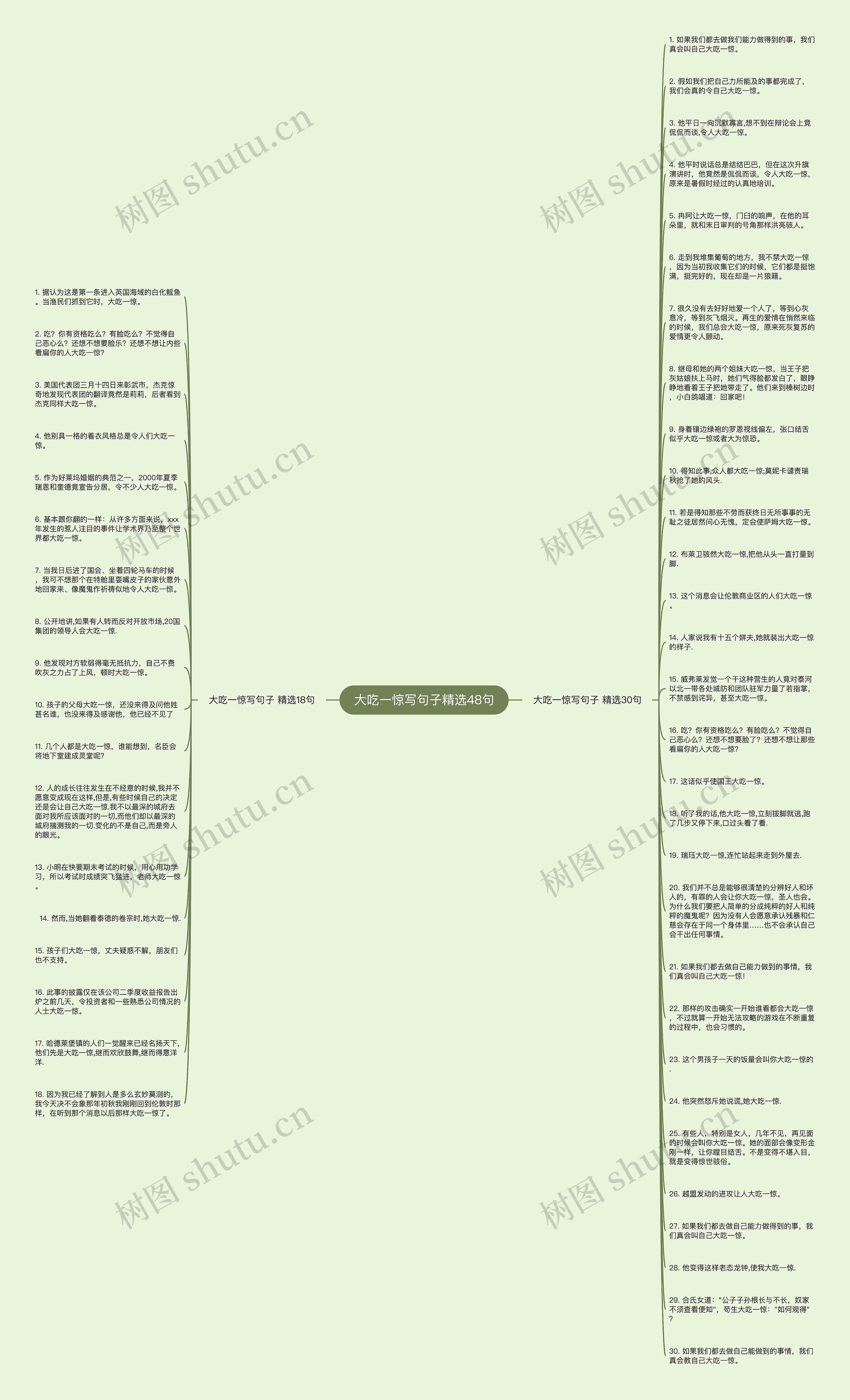 大吃一惊写句子精选48句思维导图