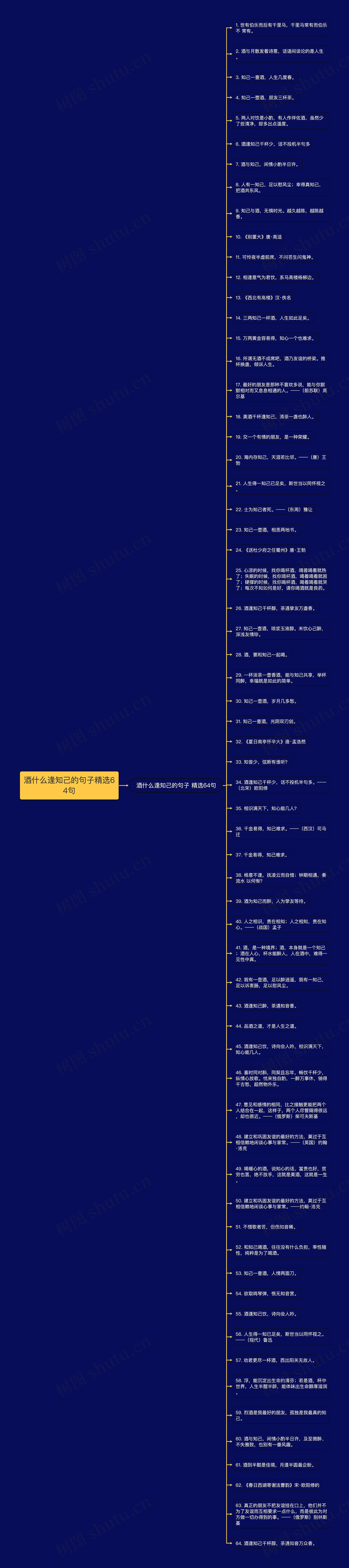 酒什么逢知己的句子精选64句思维导图