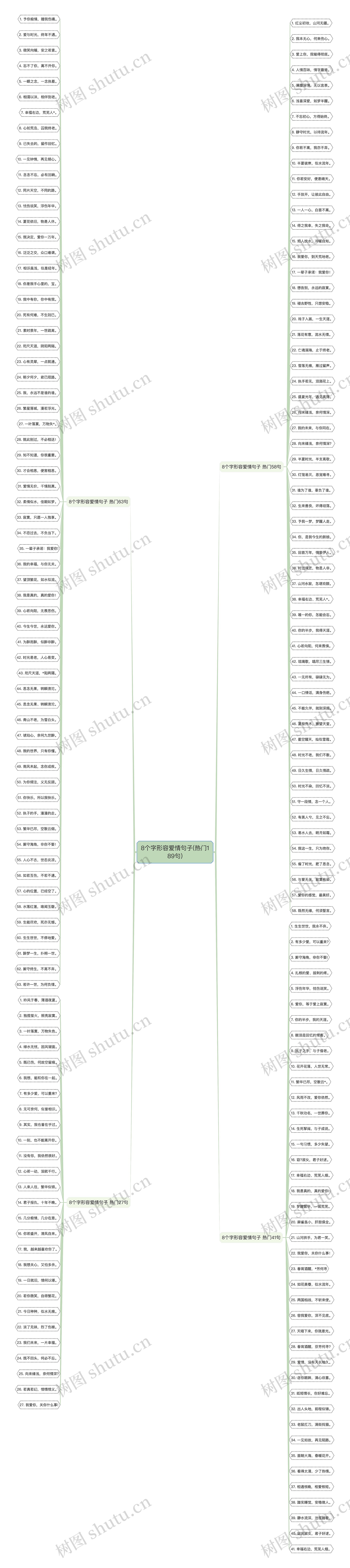 8个字形容爱情句子(热门189句)思维导图