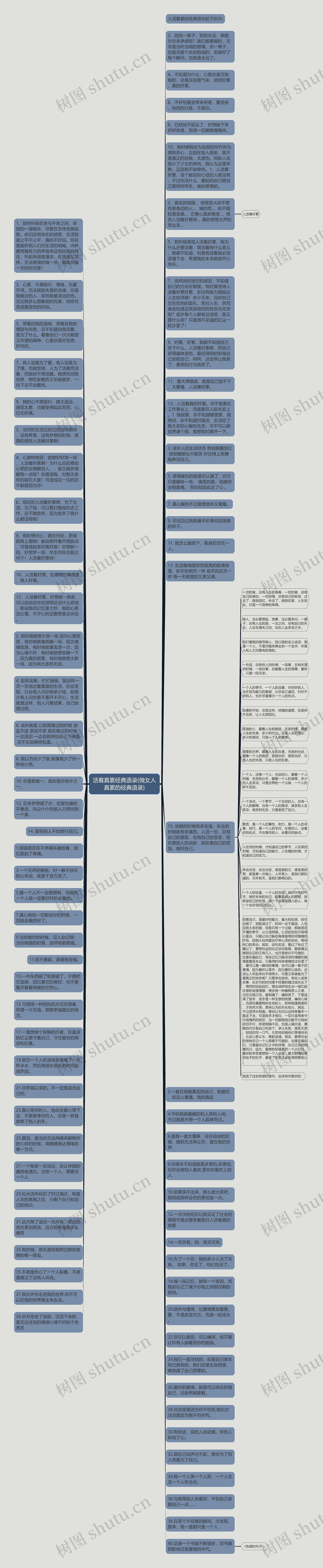 活着真累经典语录(做女人真累的经典语录)思维导图