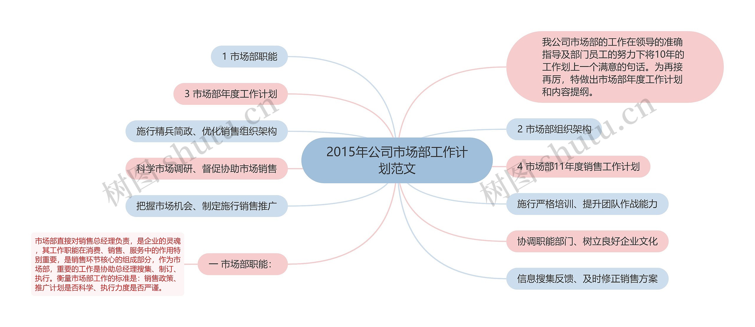 2015年公司市场部工作计划范文