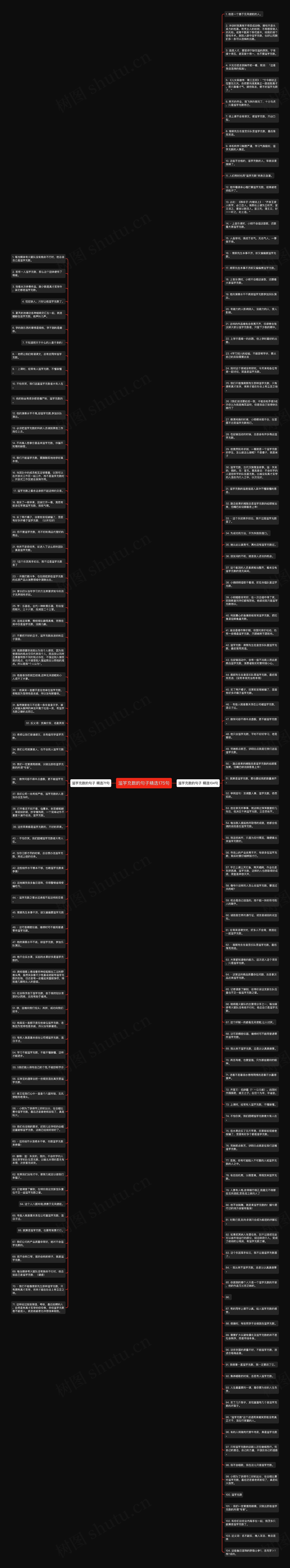 滥竽充数的句子精选175句思维导图