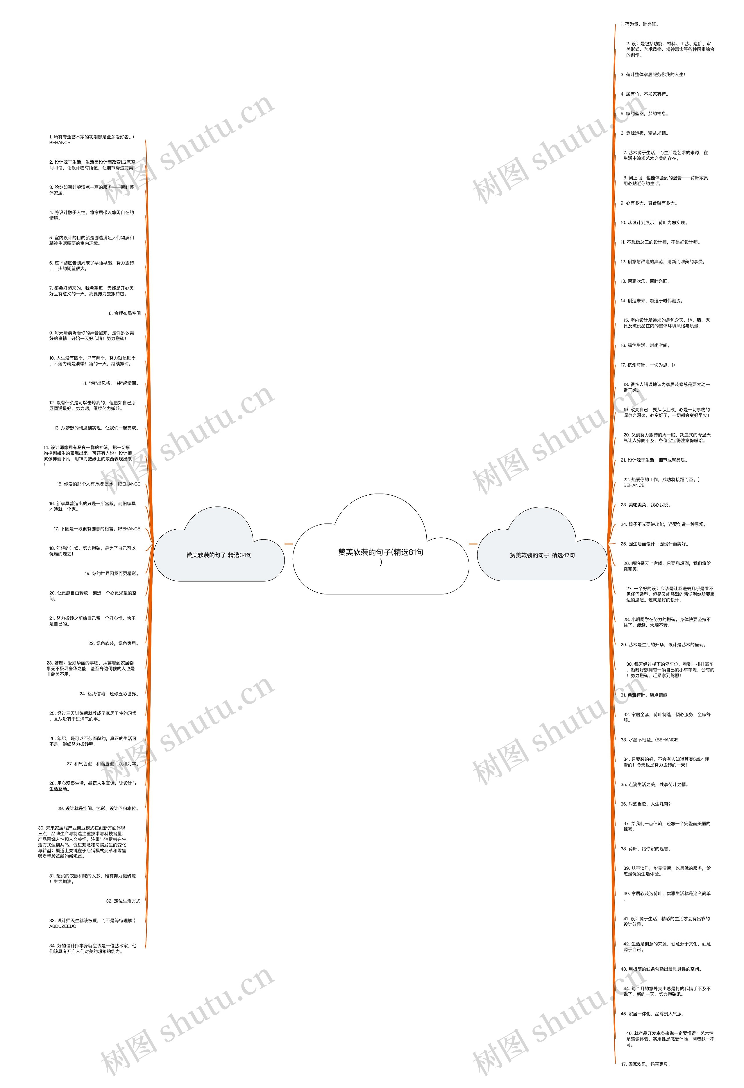 赞美软装的句子(精选81句)思维导图