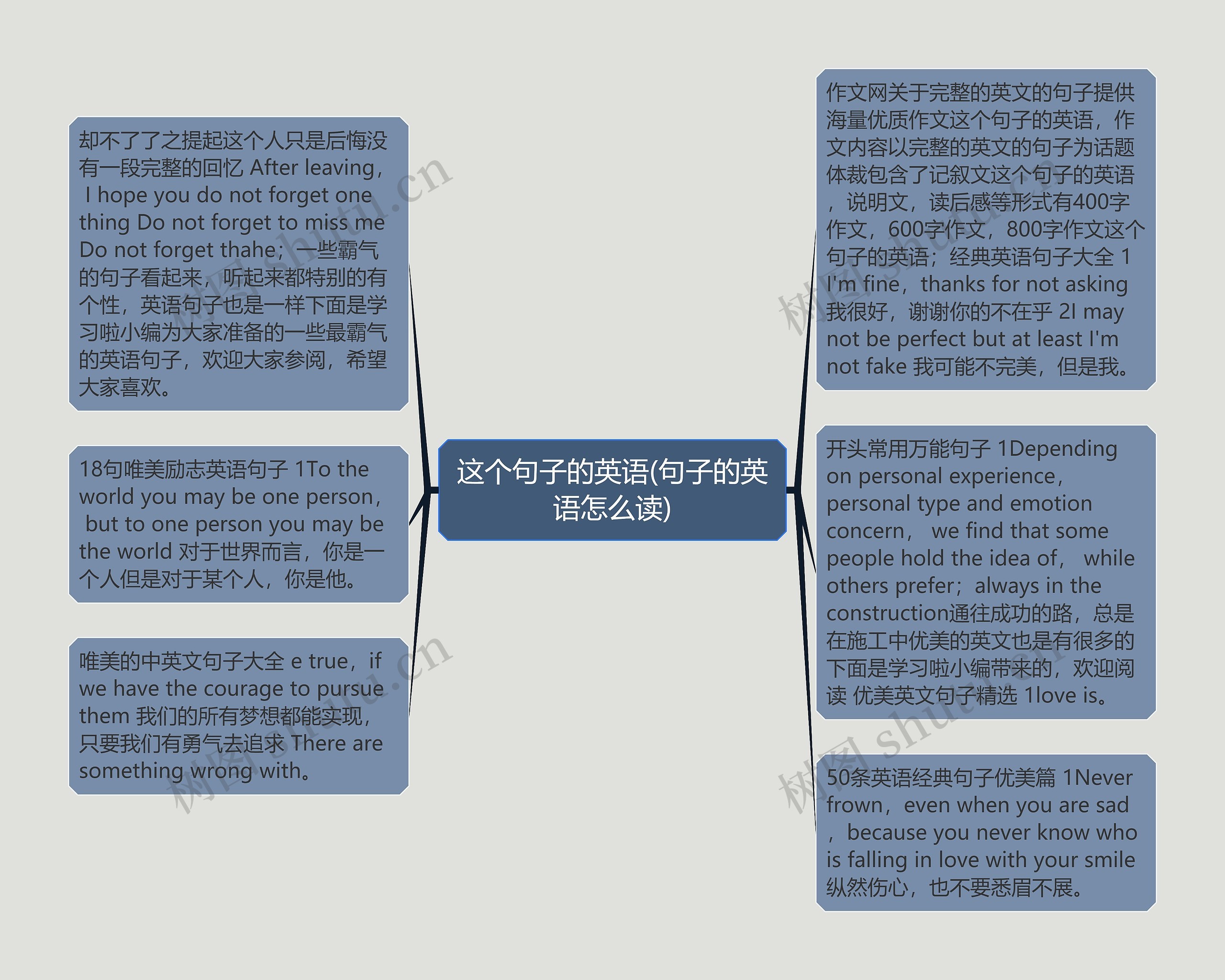 这个句子的英语(句子的英语怎么读)