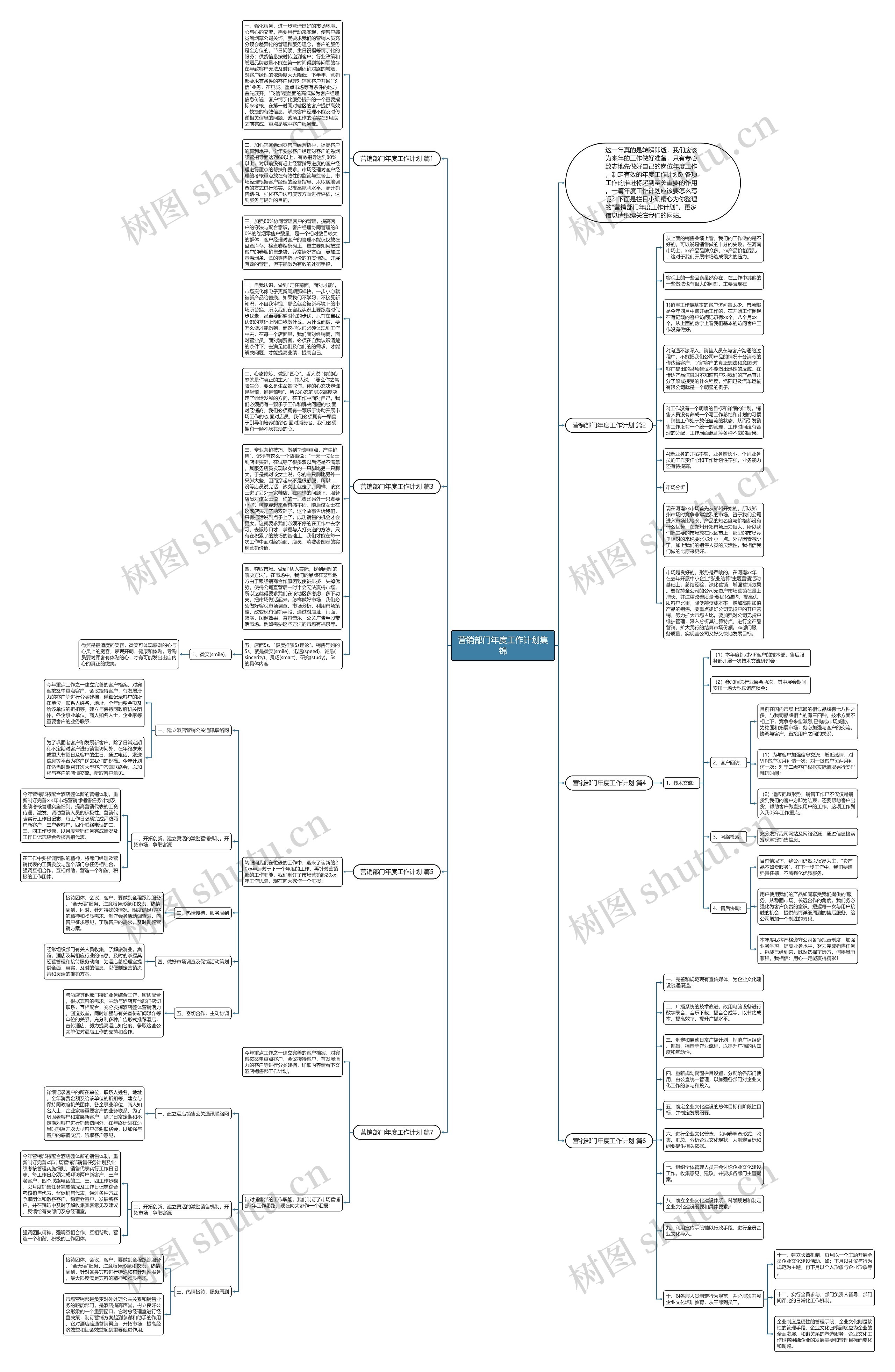 营销部门年度工作计划集锦思维导图