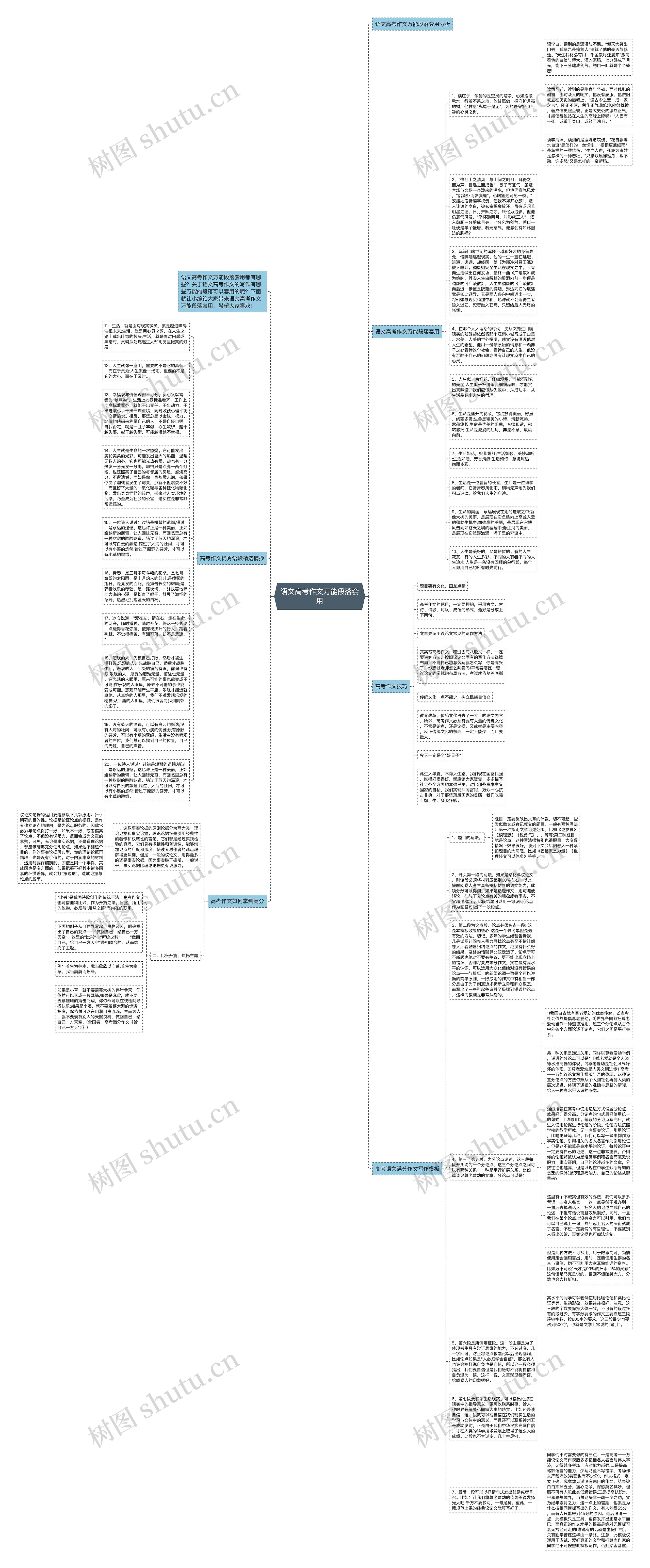 语文高考作文万能段落套用思维导图