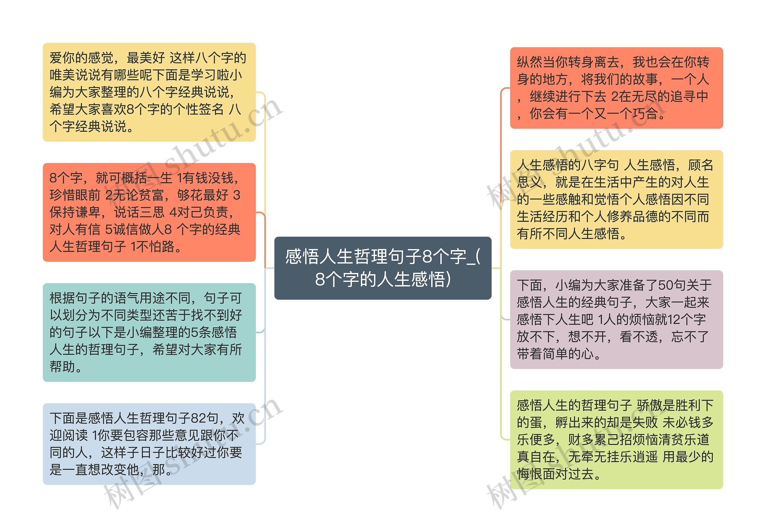 感悟人生哲理句子8个字_(8个字的人生感悟)思维导图