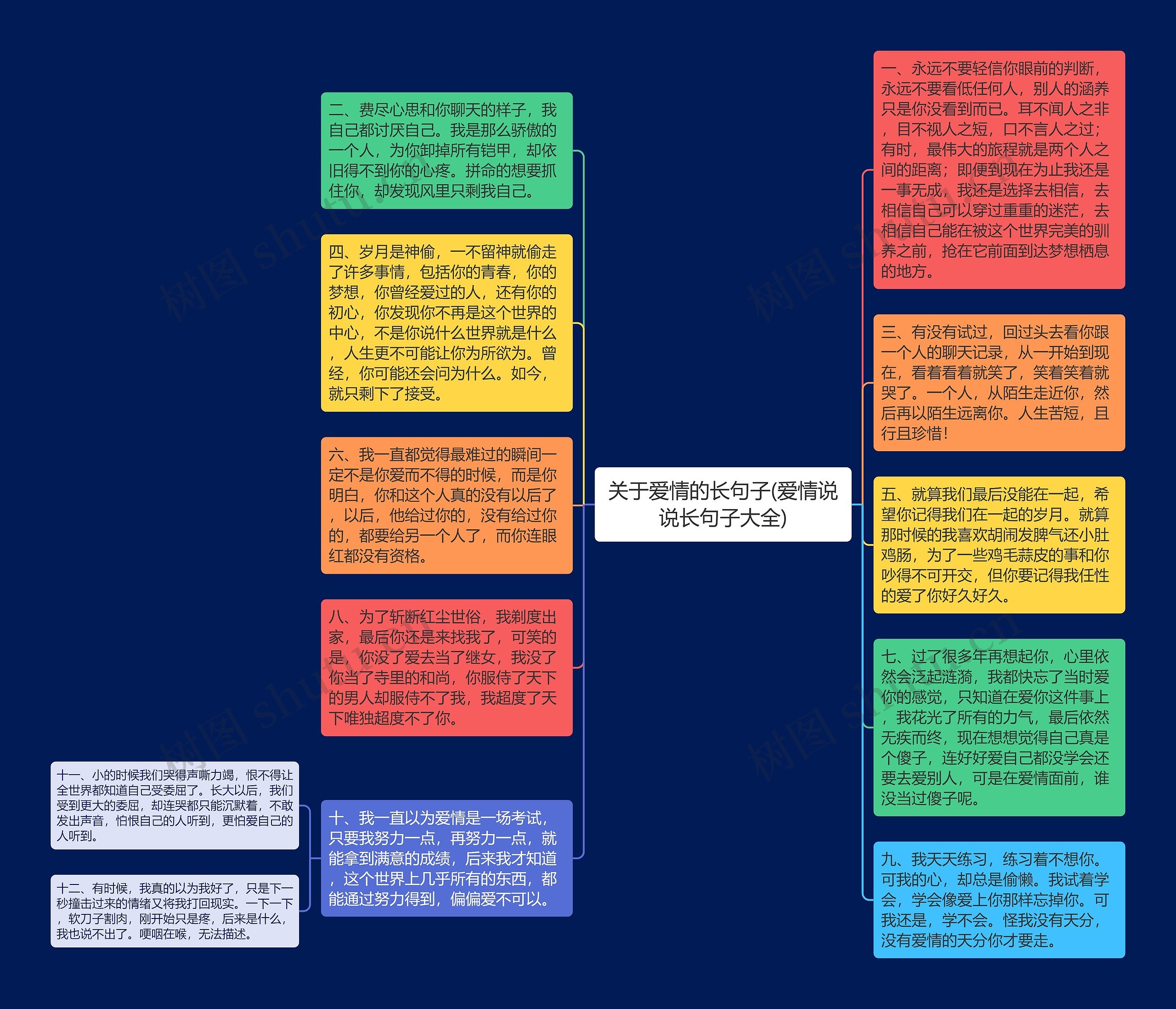 关于爱情的长句子(爱情说说长句子大全)思维导图